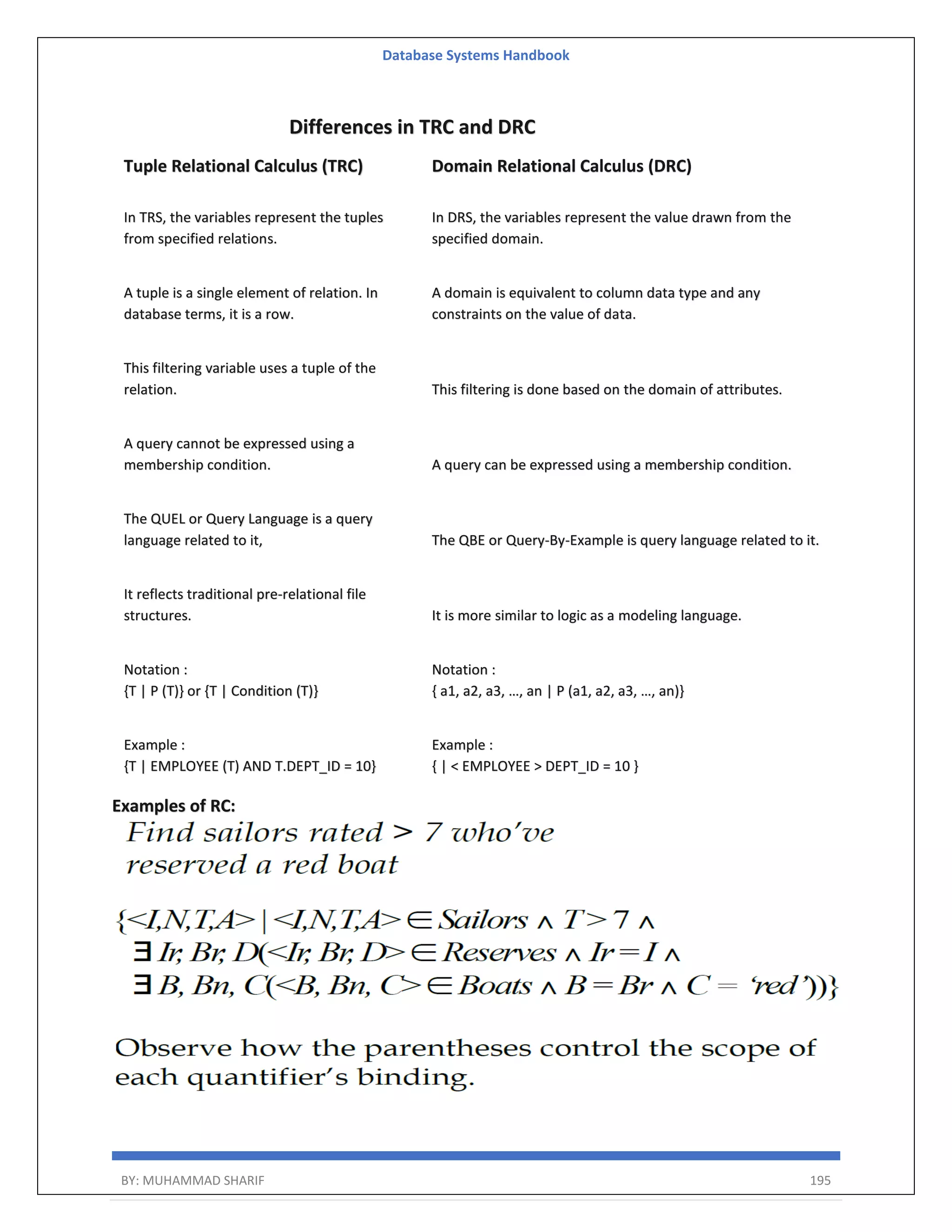 Database Systems Handbook BY: MUHAMMAD SHARIF 195 Differences in TRC and DRC Tuple Relational Calculus (TRC) Domain Relational Calculus (DRC) In TRS, the variables represent the tuples from specified relations. In DRS, the variables represent the value drawn from the specified domain. A tuple is a single element of relation. In database terms, it is a row. A domain is equivalent to column data type and any constraints on the value of data. This filtering variable uses a tuple of the relation. This filtering is done based on the domain of attributes. A query cannot be expressed using a membership condition. A query can be expressed using a membership condition. The QUEL or Query Language is a query language related to it, The QBE or Query-By-Example is query language related to it. It reflects traditional pre-relational file structures. It is more similar to logic as a modeling language. Notation : {T | P (T)} or {T | Condition (T)} Notation : { a1, a2, a3, …, an | P (a1, a2, a3, …, an)} Example : {T | EMPLOYEE (T) AND T.DEPT_ID = 10} Example : { | < EMPLOYEE > DEPT_ID = 10 } Examples of RC: 