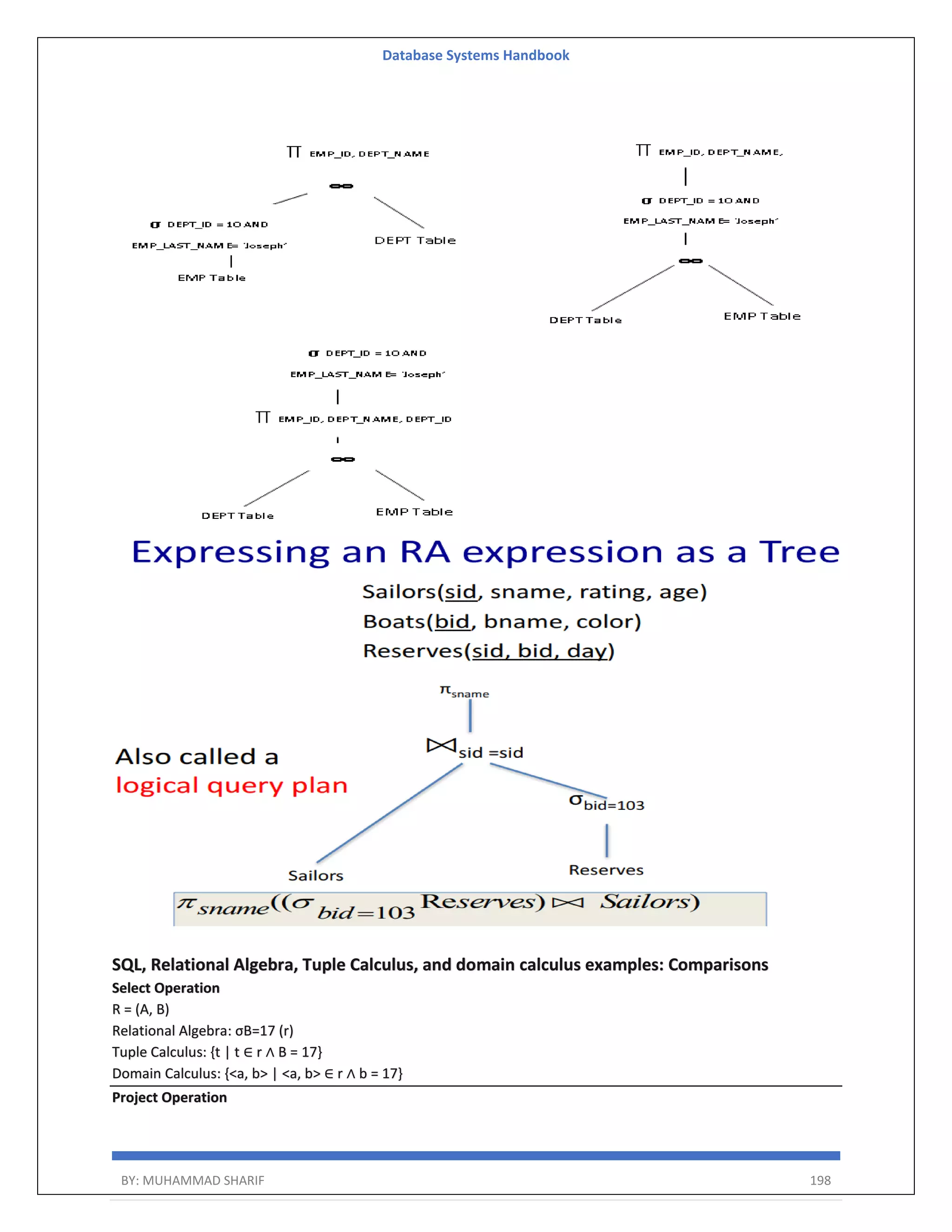 Database Systems Handbook BY: MUHAMMAD SHARIF 198 SQL, Relational Algebra, Tuple Calculus, and domain calculus examples: Comparisons Select Operation R = (A, B) Relational Algebra: σB=17 (r) Tuple Calculus: {t | t ∈ r ∧ B = 17} Domain Calculus: {<a, b> | <a, b> ∈ r ∧ b = 17} Project Operation 