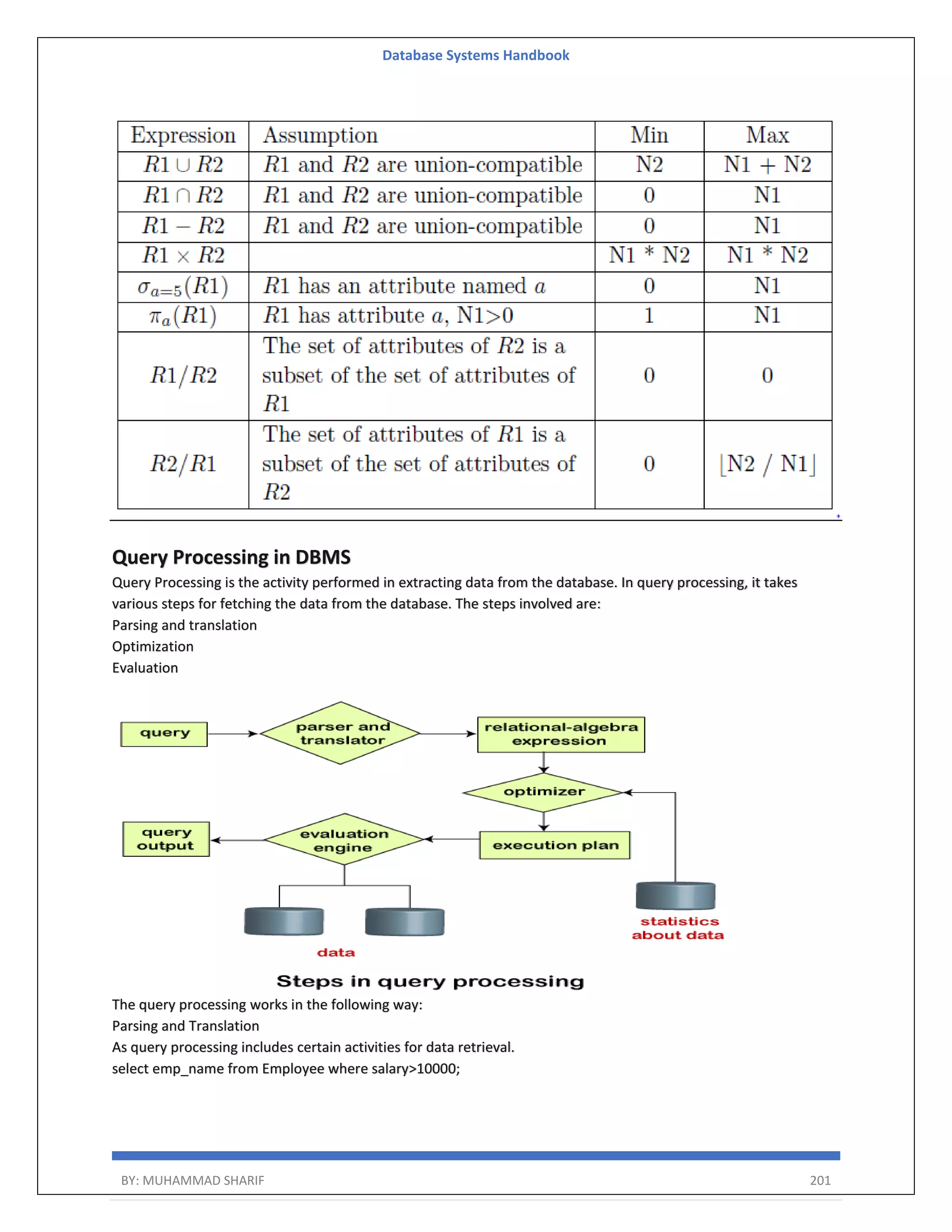 Database Systems Handbook BY: MUHAMMAD SHARIF 201 Query Processing in DBMS Query Processing is the activity performed in extracting data from the database. In query processing, it takes various steps for fetching the data from the database. The steps involved are: Parsing and translation Optimization Evaluation The query processing works in the following way: Parsing and Translation As query processing includes certain activities for data retrieval. select emp_name from Employee where salary>10000; 