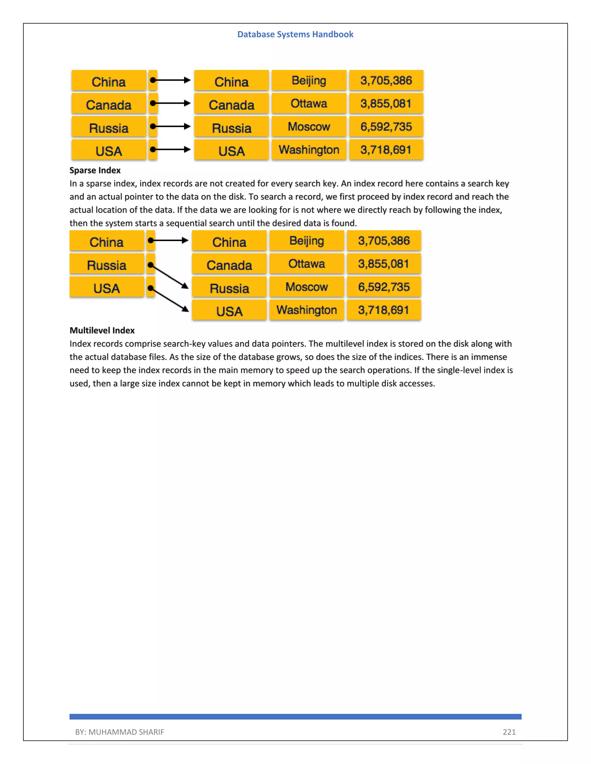 Database Systems Handbook BY: MUHAMMAD SHARIF 221 Sparse Index In a sparse index, index records are not created for every search key. An index record here contains a search key and an actual pointer to the data on the disk. To search a record, we first proceed by index record and reach the actual location of the data. If the data we are looking for is not where we directly reach by following the index, then the system starts a sequential search until the desired data is found. Multilevel Index Index records comprise search-key values and data pointers. The multilevel index is stored on the disk along with the actual database files. As the size of the database grows, so does the size of the indices. There is an immense need to keep the index records in the main memory to speed up the search operations. If the single-level index is used, then a large size index cannot be kept in memory which leads to multiple disk accesses. 