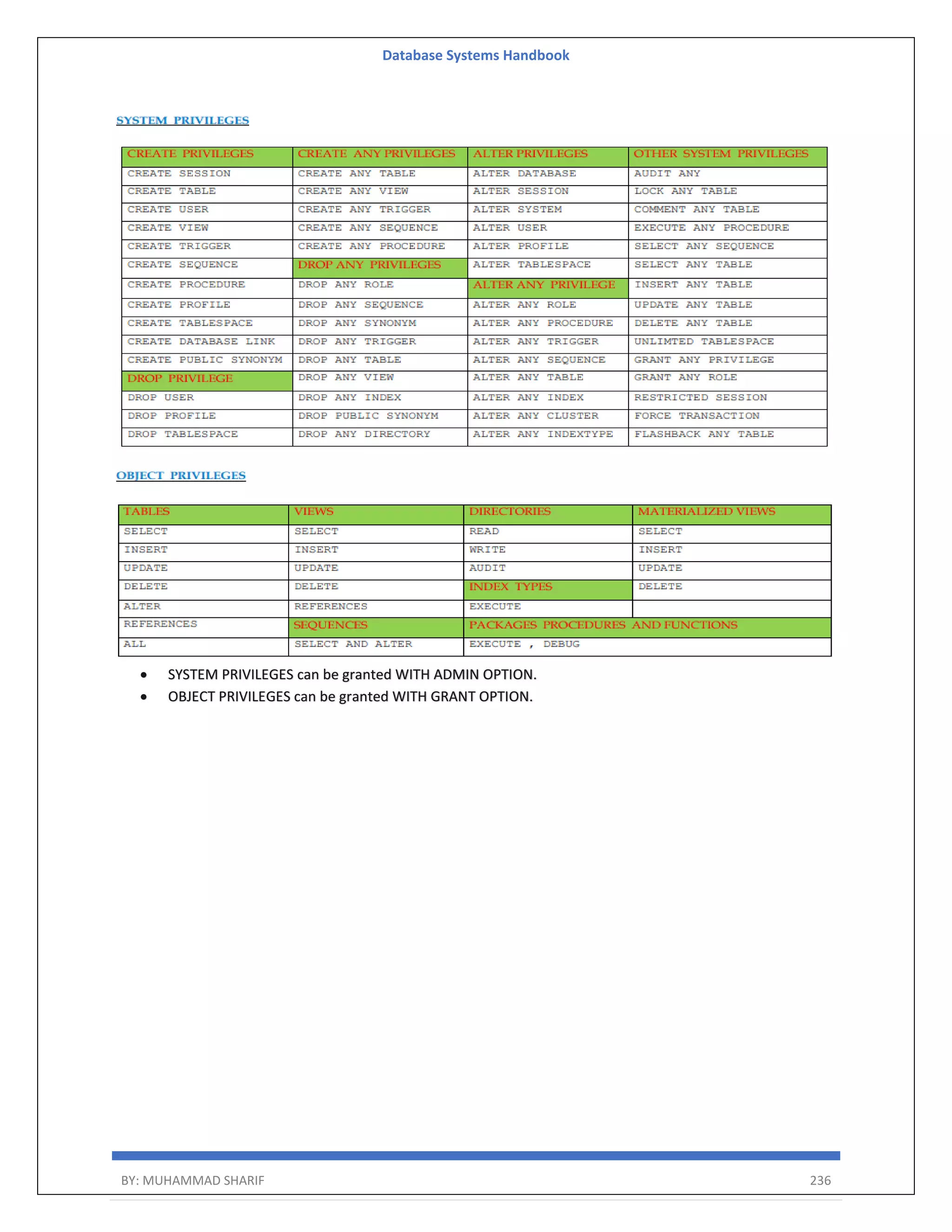 Database Systems Handbook BY: MUHAMMAD SHARIF 236  SYSTEM PRIVILEGES can be granted WITH ADMIN OPTION.  OBJECT PRIVILEGES can be granted WITH GRANT OPTION. 