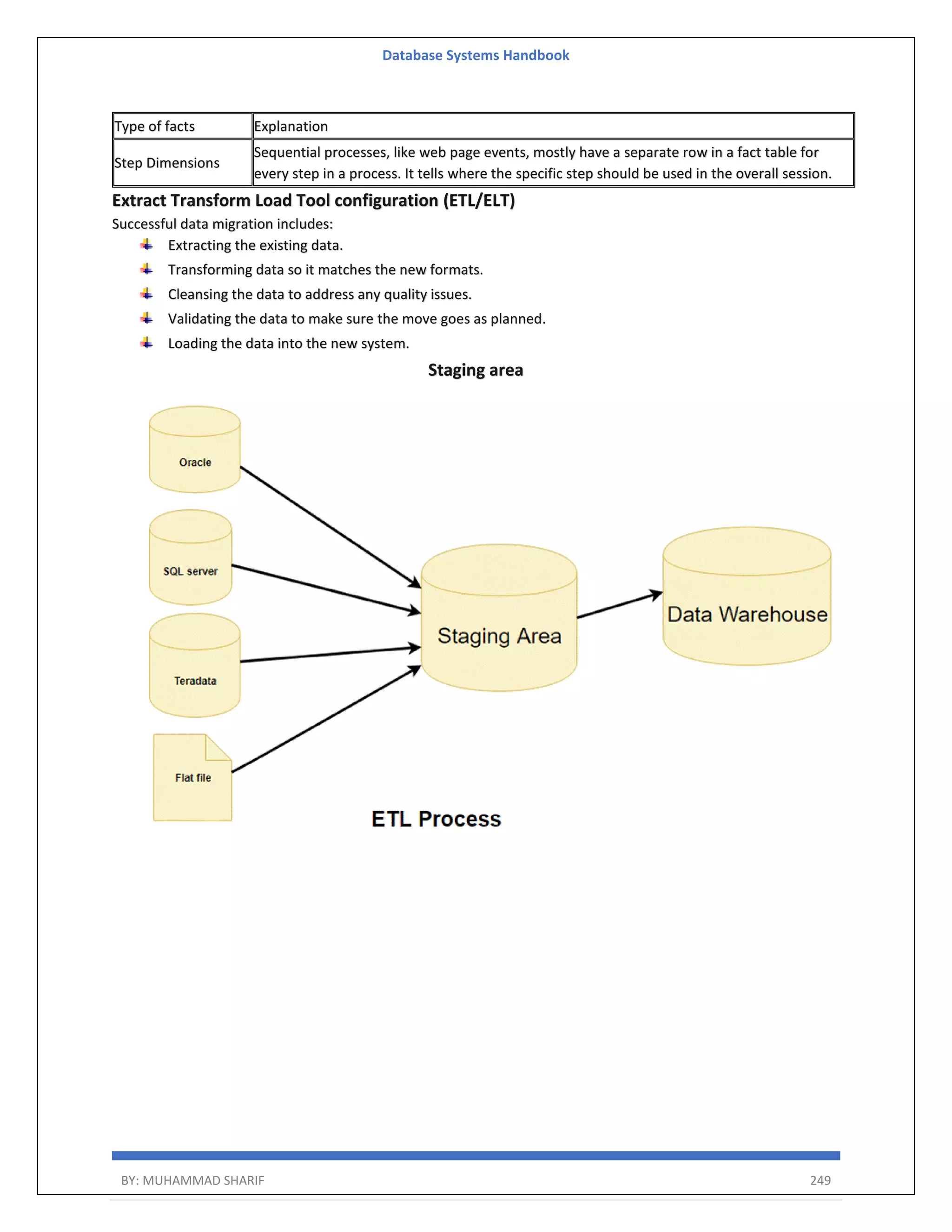 Database Systems Handbook BY: MUHAMMAD SHARIF 249 Type of facts Explanation Step Dimensions Sequential processes, like web page events, mostly have a separate row in a fact table for every step in a process. It tells where the specific step should be used in the overall session. Extract Transform Load Tool configuration (ETL/ELT) Successful data migration includes: Extracting the existing data. Transforming data so it matches the new formats. Cleansing the data to address any quality issues. Validating the data to make sure the move goes as planned. Loading the data into the new system. Staging area 