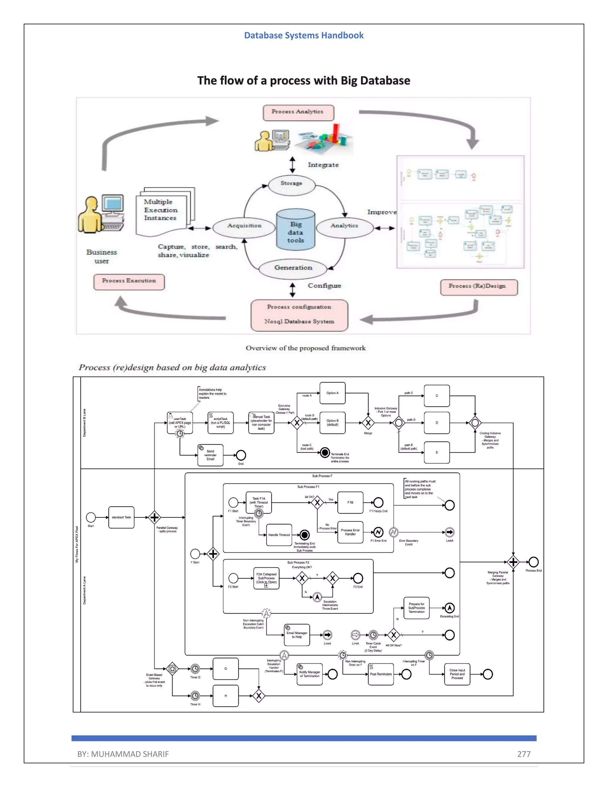 Database Systems Handbook BY: MUHAMMAD SHARIF 277 The flow of a process with Big Database 