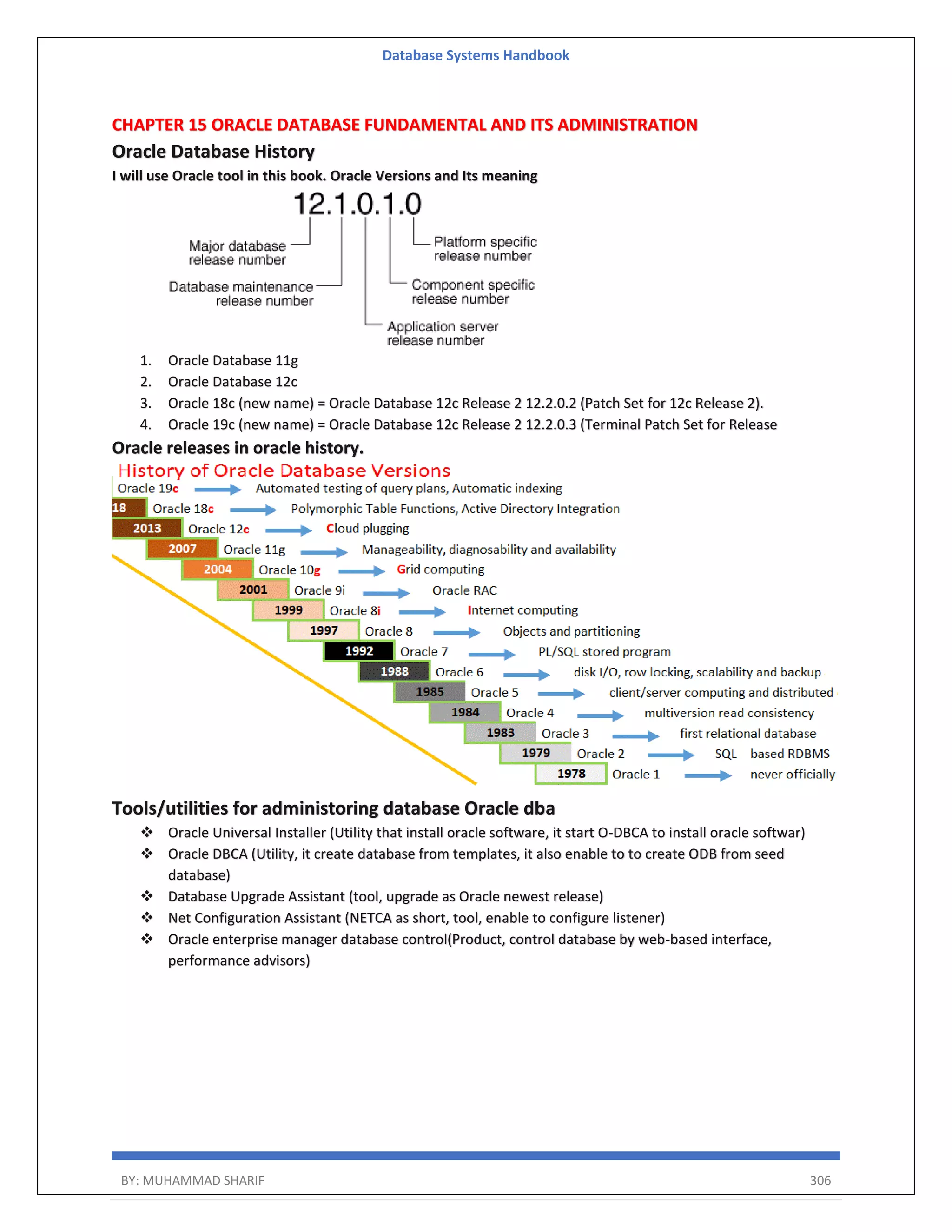 Database Systems Handbook BY: MUHAMMAD SHARIF 306 CHAPTER 15 ORACLE DATABASE FUNDAMENTAL AND ITS ADMINISTRATION Oracle Database History I will use Oracle tool in this book. Oracle Versions and Its meaning 1. Oracle Database 11g 2. Oracle Database 12c 3. Oracle 18c (new name) = Oracle Database 12c Release 2 12.2.0.2 (Patch Set for 12c Release 2). 4. Oracle 19c (new name) = Oracle Database 12c Release 2 12.2.0.3 (Terminal Patch Set for Release Oracle releases in oracle history. Tools/utilities for administoring database Oracle dba  Oracle Universal Installer (Utility that install oracle software, it start O-DBCA to install oracle softwar)  Oracle DBCA (Utility, it create database from templates, it also enable to to create ODB from seed database)  Database Upgrade Assistant (tool, upgrade as Oracle newest release)  Net Configuration Assistant (NETCA as short, tool, enable to configure listener)  Oracle enterprise manager database control(Product, control database by web-based interface, performance advisors) 