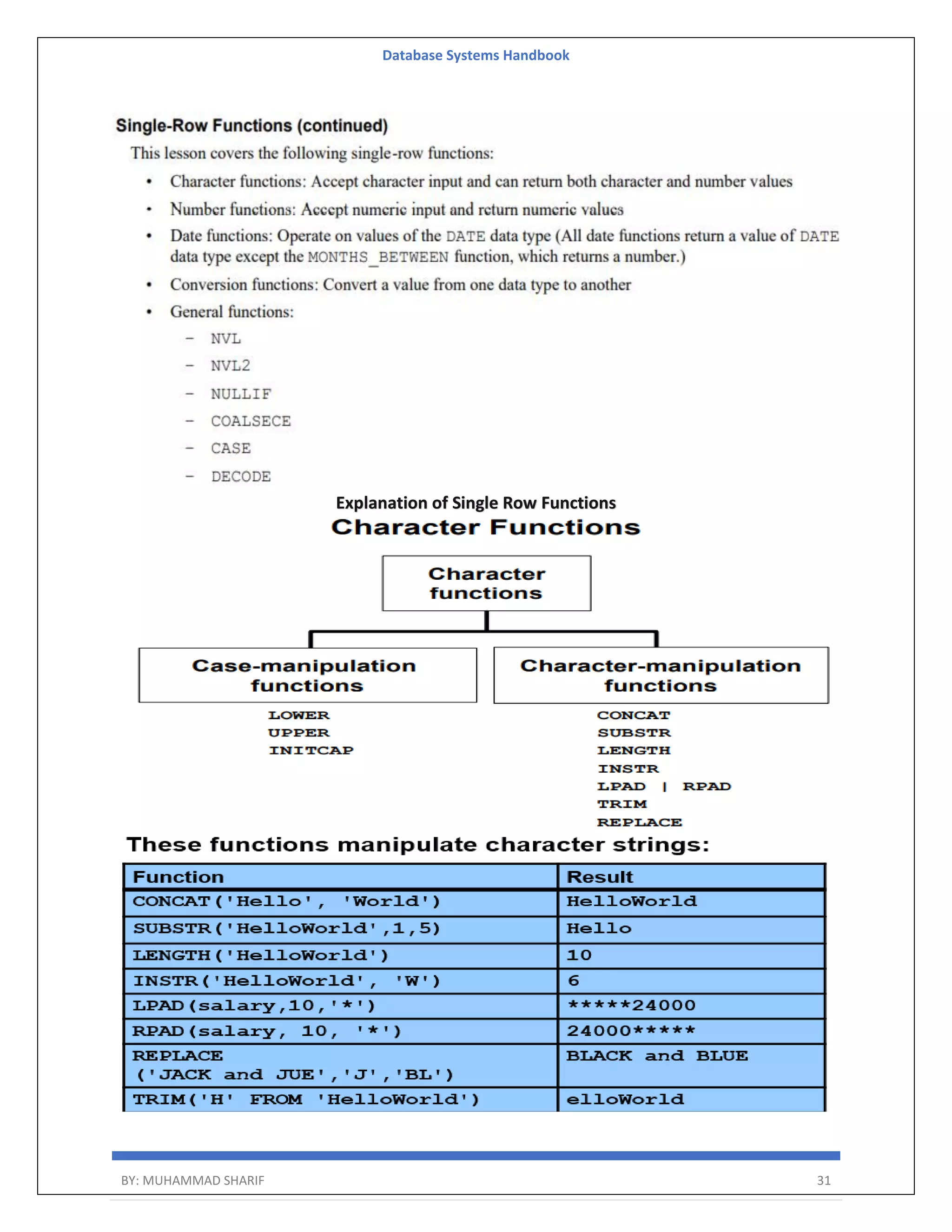 Database Systems Handbook BY: MUHAMMAD SHARIF 31 Explanation of Single Row Functions 