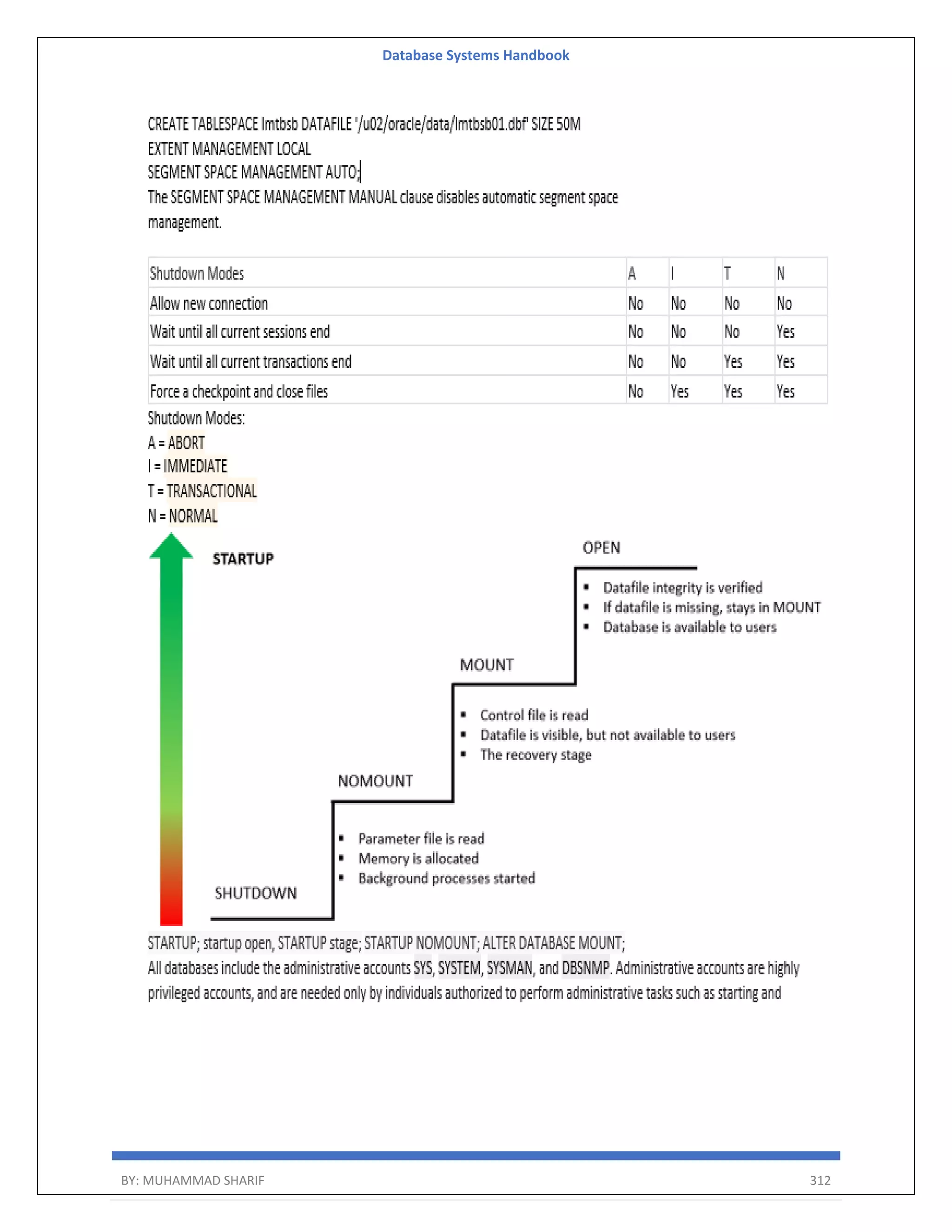 Database Systems Handbook BY: MUHAMMAD SHARIF 312 