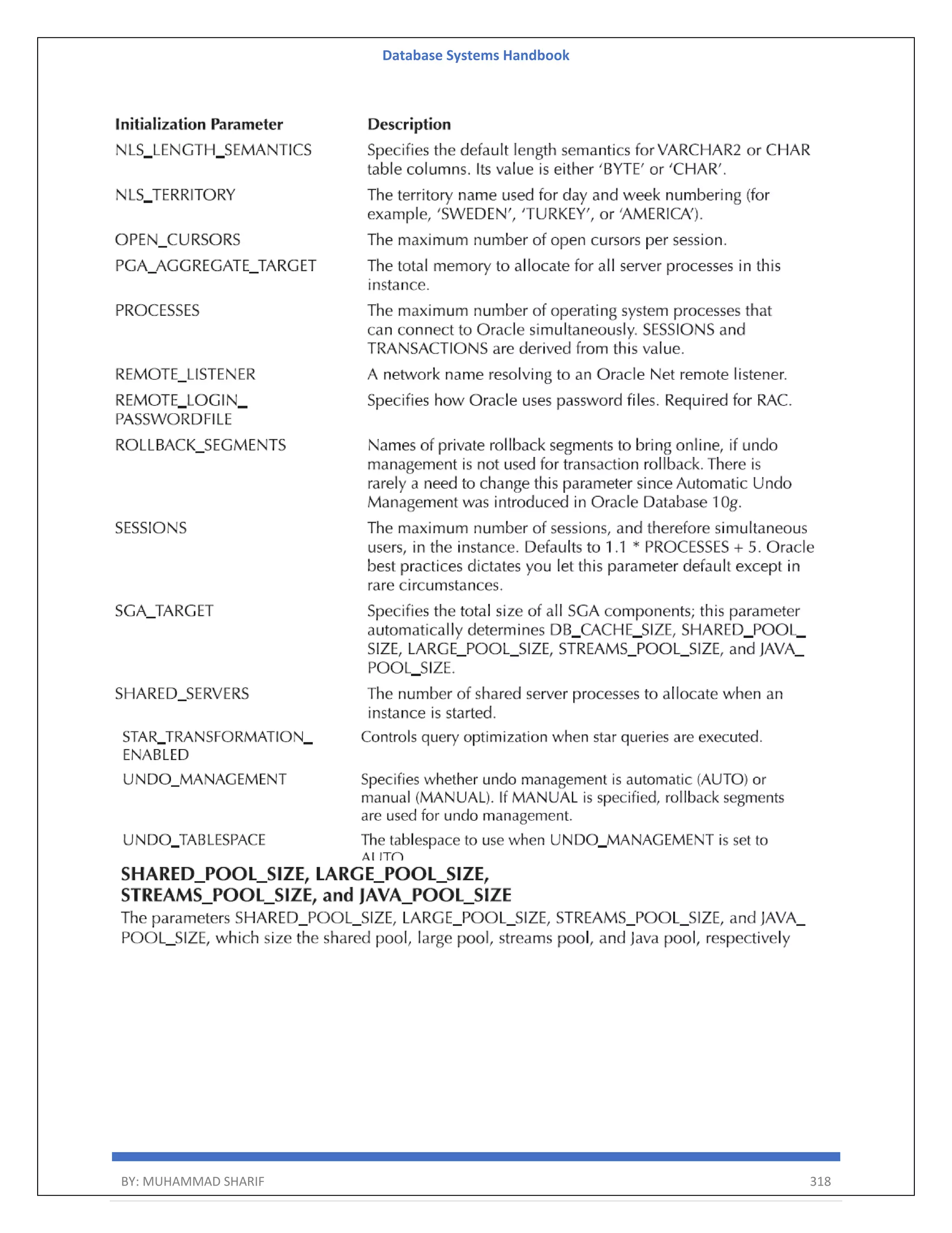 Database Systems Handbook BY: MUHAMMAD SHARIF 318 