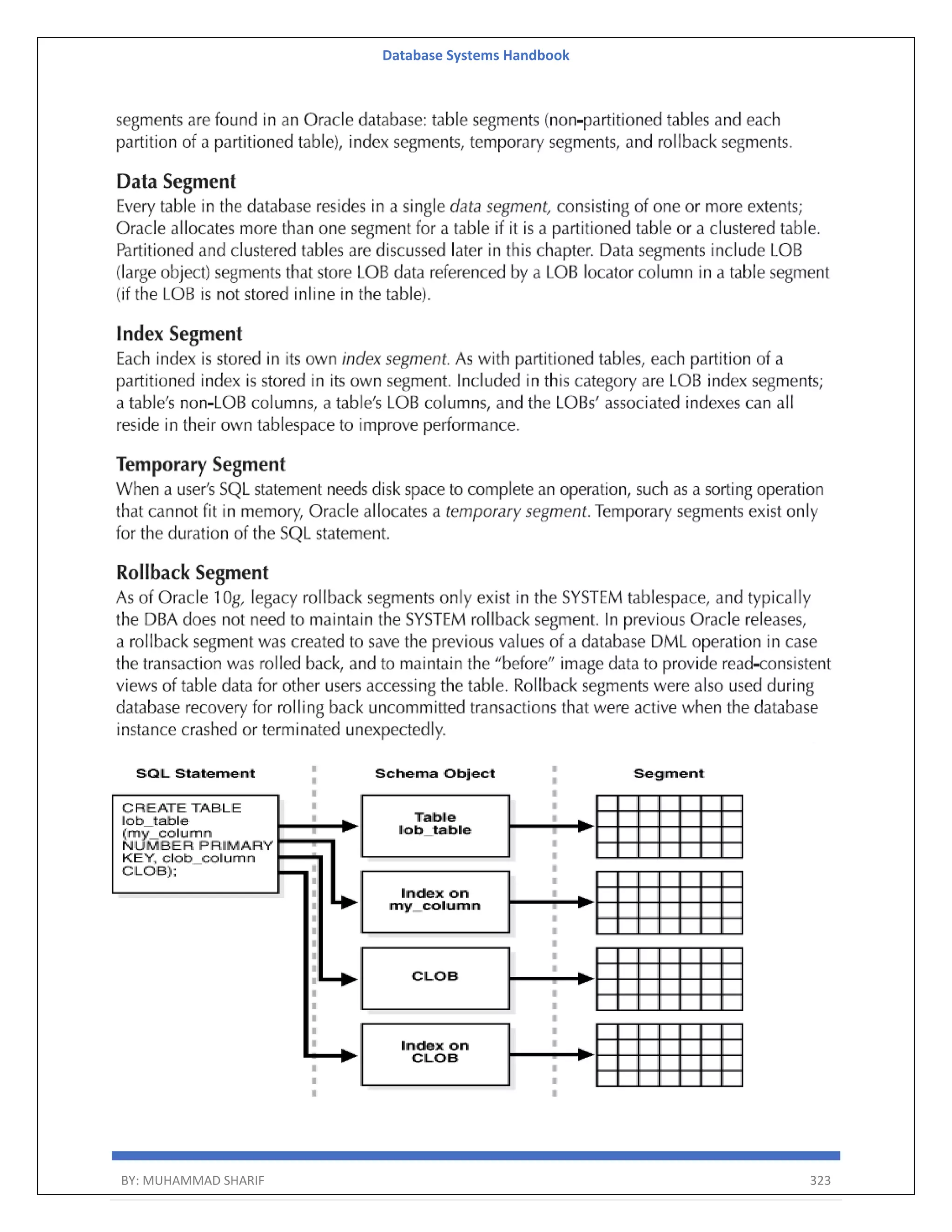 Database Systems Handbook BY: MUHAMMAD SHARIF 323 