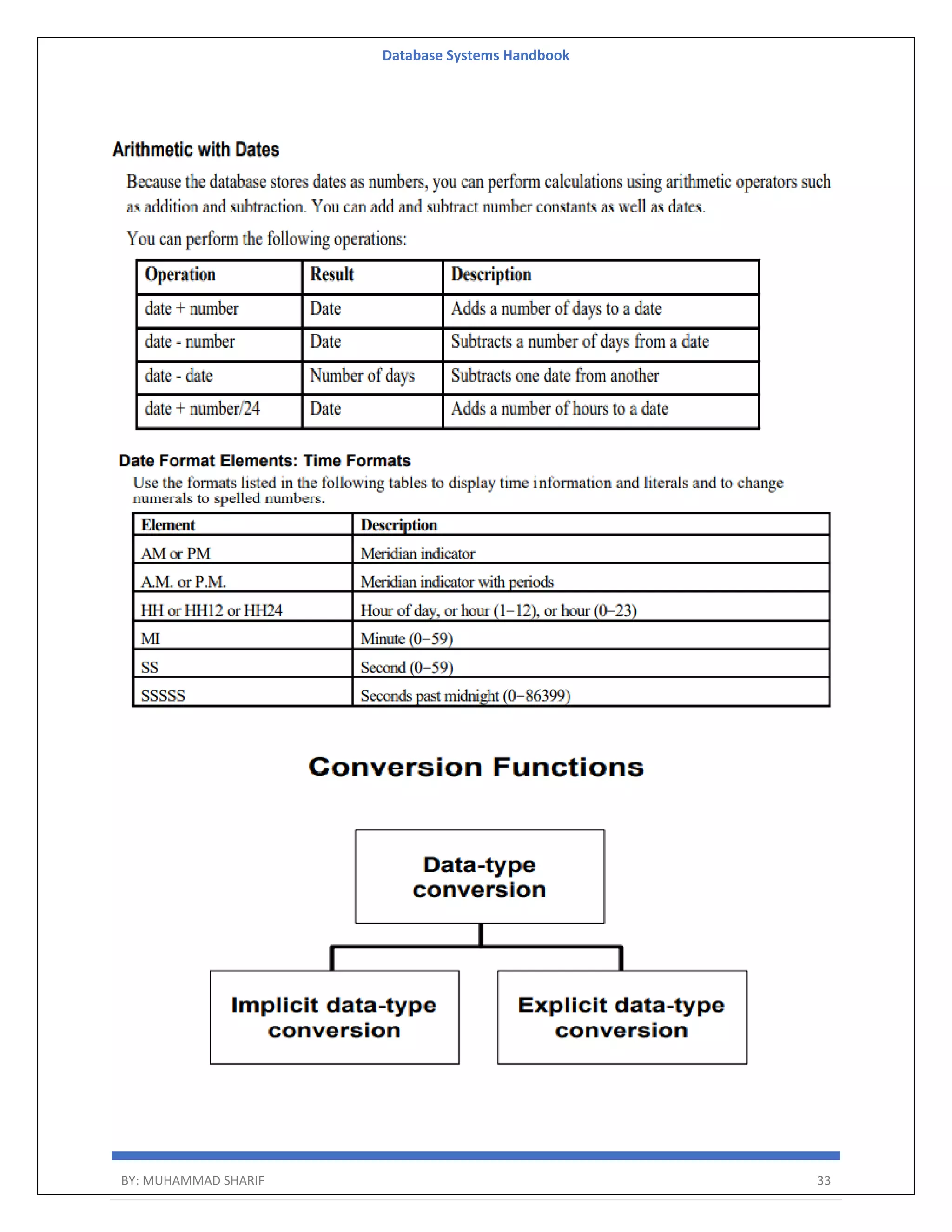 Database Systems Handbook BY: MUHAMMAD SHARIF 33 