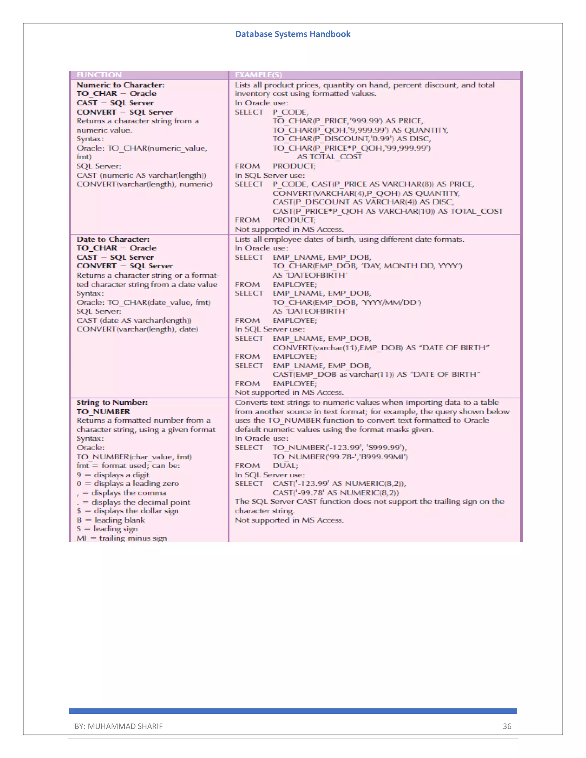 Database Systems Handbook BY: MUHAMMAD SHARIF 36 