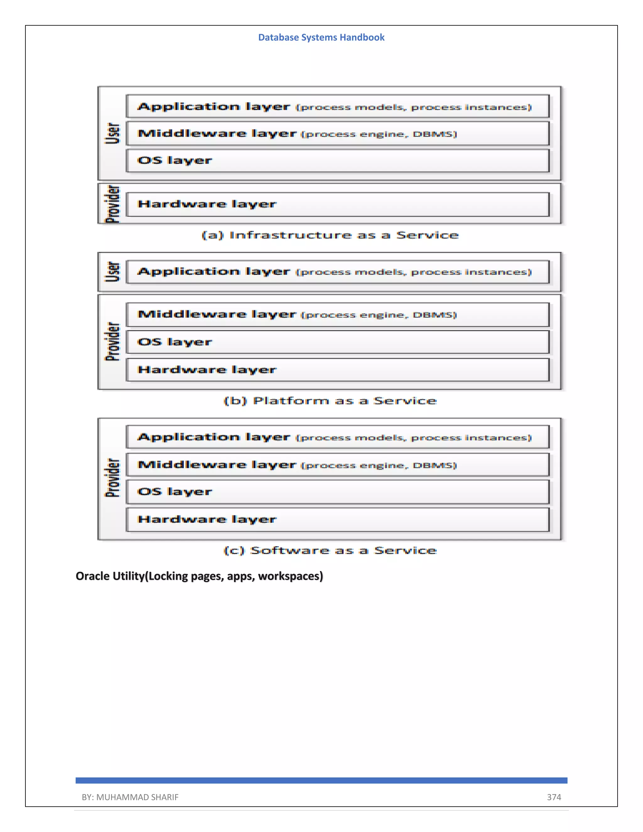 Database Systems Handbook BY: MUHAMMAD SHARIF 374 Oracle Utility(Locking pages, apps, workspaces) 