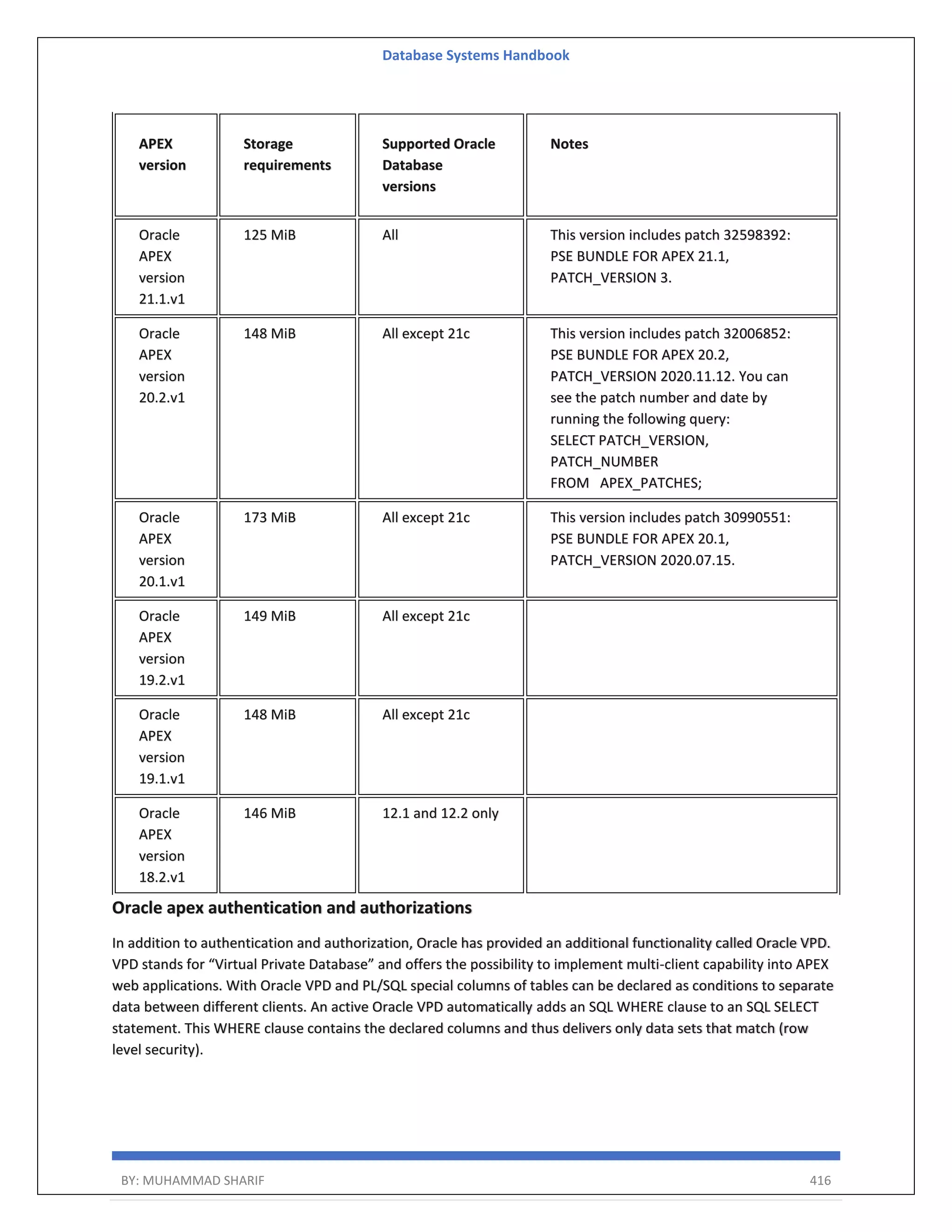 Database Systems Handbook BY: MUHAMMAD SHARIF 416 APEX version Storage requirements Supported Oracle Database versions Notes Oracle APEX version 21.1.v1 125 MiB All This version includes patch 32598392: PSE BUNDLE FOR APEX 21.1, PATCH_VERSION 3. Oracle APEX version 20.2.v1 148 MiB All except 21c This version includes patch 32006852: PSE BUNDLE FOR APEX 20.2, PATCH_VERSION 2020.11.12. You can see the patch number and date by running the following query: SELECT PATCH_VERSION, PATCH_NUMBER FROM APEX_PATCHES; Oracle APEX version 20.1.v1 173 MiB All except 21c This version includes patch 30990551: PSE BUNDLE FOR APEX 20.1, PATCH_VERSION 2020.07.15. Oracle APEX version 19.2.v1 149 MiB All except 21c Oracle APEX version 19.1.v1 148 MiB All except 21c Oracle APEX version 18.2.v1 146 MiB 12.1 and 12.2 only Oracle apex authentication and authorizations In addition to authentication and authorization, Oracle has provided an additional functionality called Oracle VPD. VPD stands for “Virtual Private Database” and offers the possibility to implement multi-client capability into APEX web applications. With Oracle VPD and PL/SQL special columns of tables can be declared as conditions to separate data between different clients. An active Oracle VPD automatically adds an SQL WHERE clause to an SQL SELECT statement. This WHERE clause contains the declared columns and thus delivers only data sets that match (row level security). 