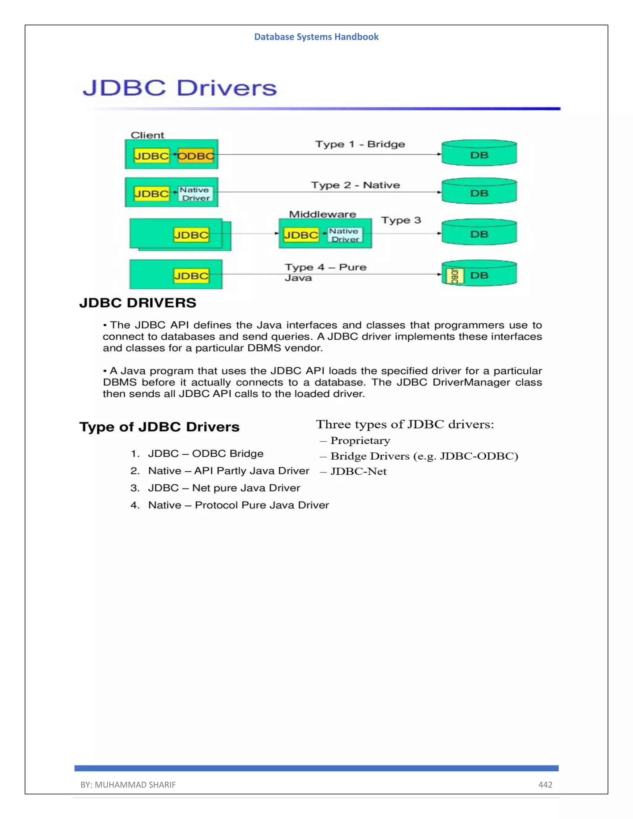 Database Systems Handbook BY: MUHAMMAD SHARIF 442 