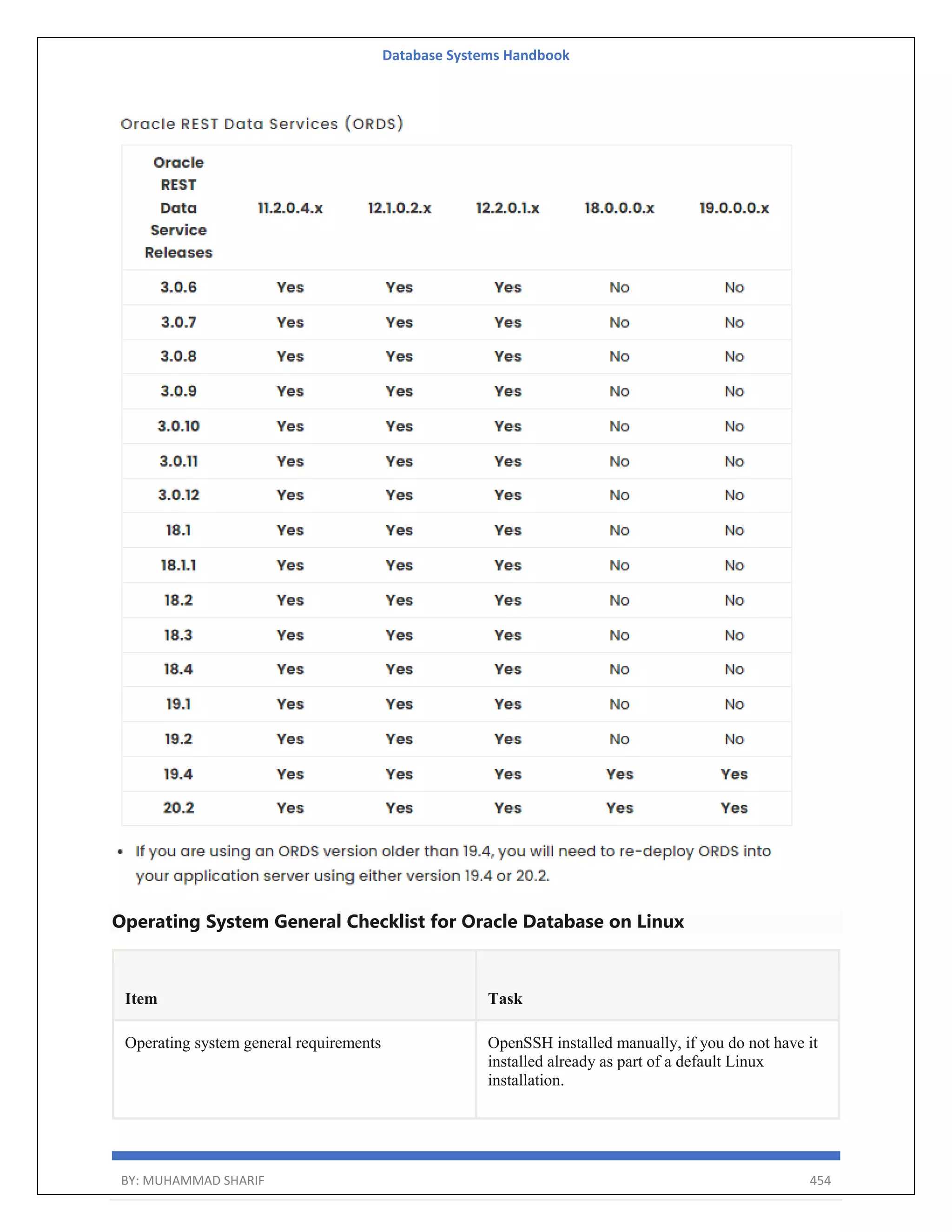 Database Systems Handbook BY: MUHAMMAD SHARIF 454 Operating System General Checklist for Oracle Database on Linux Item Task Operating system general requirements OpenSSH installed manually, if you do not have it installed already as part of a default Linux installation. 