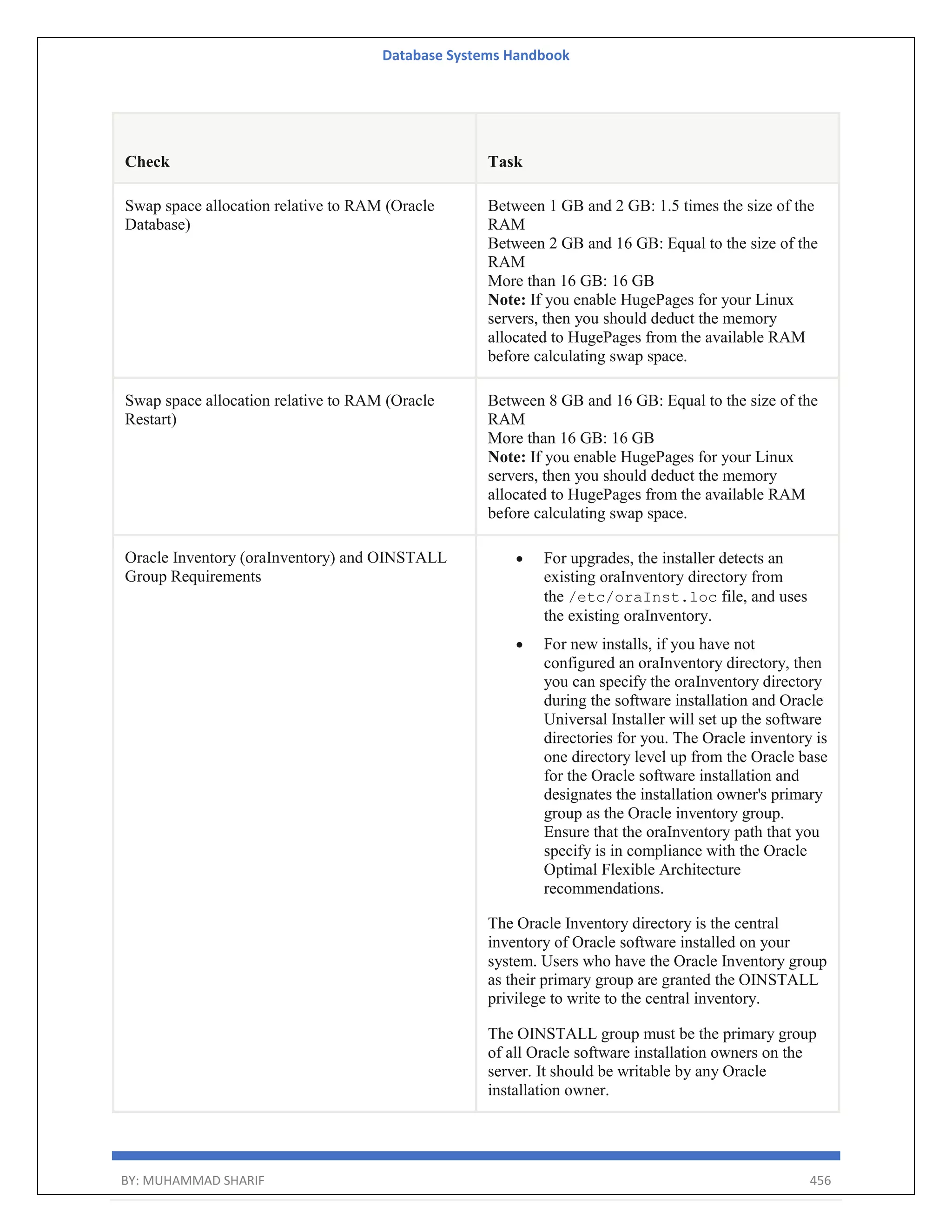 Database Systems Handbook BY: MUHAMMAD SHARIF 456 Check Task Swap space allocation relative to RAM (Oracle Database) Between 1 GB and 2 GB: 1.5 times the size of the RAM Between 2 GB and 16 GB: Equal to the size of the RAM More than 16 GB: 16 GB Note: If you enable HugePages for your Linux servers, then you should deduct the memory allocated to HugePages from the available RAM before calculating swap space. Swap space allocation relative to RAM (Oracle Restart) Between 8 GB and 16 GB: Equal to the size of the RAM More than 16 GB: 16 GB Note: If you enable HugePages for your Linux servers, then you should deduct the memory allocated to HugePages from the available RAM before calculating swap space. Oracle Inventory (oraInventory) and OINSTALL Group Requirements  For upgrades, the installer detects an existing oraInventory directory from the /etc/oraInst.loc file, and uses the existing oraInventory.  For new installs, if you have not configured an oraInventory directory, then you can specify the oraInventory directory during the software installation and Oracle Universal Installer will set up the software directories for you. The Oracle inventory is one directory level up from the Oracle base for the Oracle software installation and designates the installation owner's primary group as the Oracle inventory group. Ensure that the oraInventory path that you specify is in compliance with the Oracle Optimal Flexible Architecture recommendations. The Oracle Inventory directory is the central inventory of Oracle software installed on your system. Users who have the Oracle Inventory group as their primary group are granted the OINSTALL privilege to write to the central inventory. The OINSTALL group must be the primary group of all Oracle software installation owners on the server. It should be writable by any Oracle installation owner. 