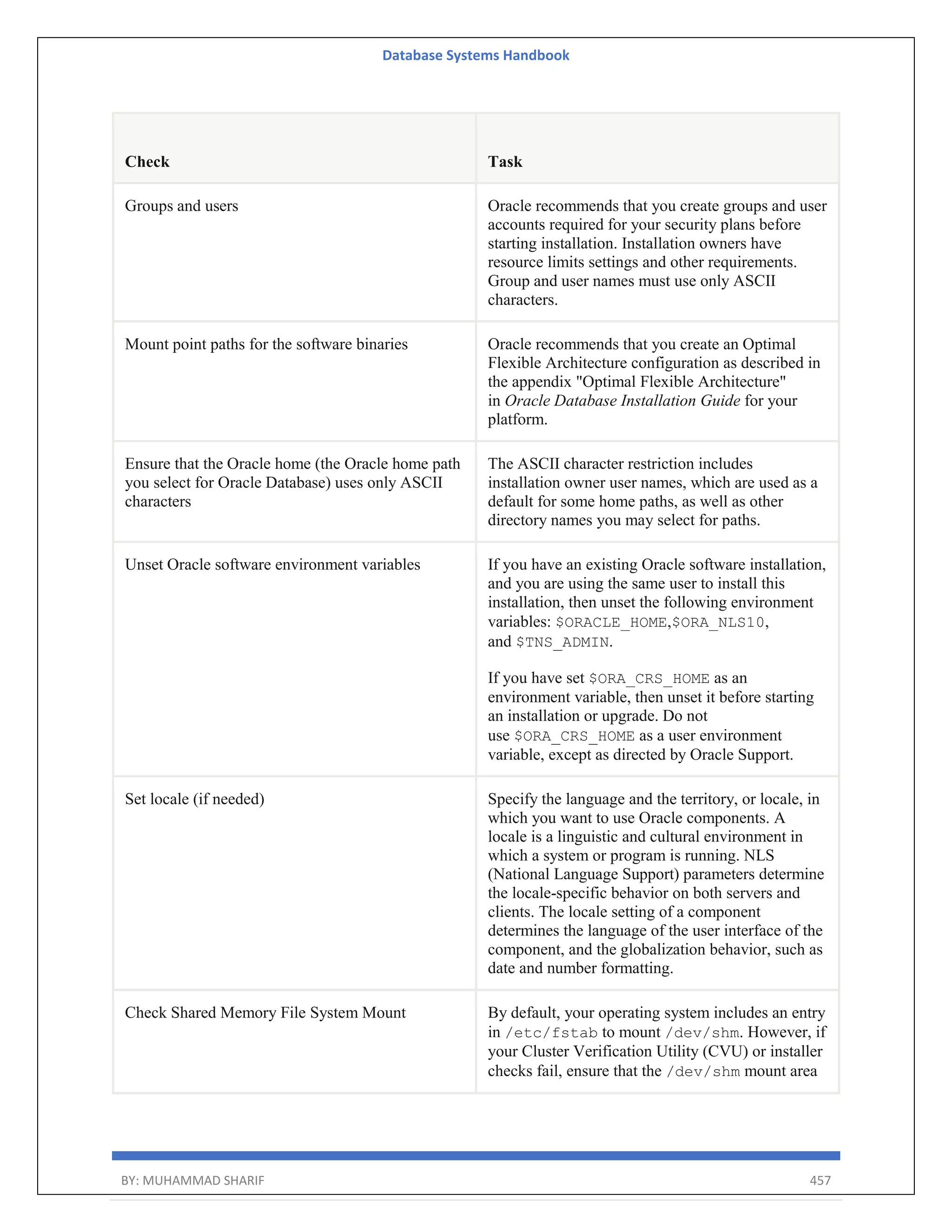 Database Systems Handbook BY: MUHAMMAD SHARIF 457 Check Task Groups and users Oracle recommends that you create groups and user accounts required for your security plans before starting installation. Installation owners have resource limits settings and other requirements. Group and user names must use only ASCII characters. Mount point paths for the software binaries Oracle recommends that you create an Optimal Flexible Architecture configuration as described in the appendix "Optimal Flexible Architecture" in Oracle Database Installation Guide for your platform. Ensure that the Oracle home (the Oracle home path you select for Oracle Database) uses only ASCII characters The ASCII character restriction includes installation owner user names, which are used as a default for some home paths, as well as other directory names you may select for paths. Unset Oracle software environment variables If you have an existing Oracle software installation, and you are using the same user to install this installation, then unset the following environment variables: $ORACLE_HOME,$ORA_NLS10, and $TNS_ADMIN. If you have set $ORA_CRS_HOME as an environment variable, then unset it before starting an installation or upgrade. Do not use $ORA_CRS_HOME as a user environment variable, except as directed by Oracle Support. Set locale (if needed) Specify the language and the territory, or locale, in which you want to use Oracle components. A locale is a linguistic and cultural environment in which a system or program is running. NLS (National Language Support) parameters determine the locale-specific behavior on both servers and clients. The locale setting of a component determines the language of the user interface of the component, and the globalization behavior, such as date and number formatting. Check Shared Memory File System Mount By default, your operating system includes an entry in /etc/fstab to mount /dev/shm. However, if your Cluster Verification Utility (CVU) or installer checks fail, ensure that the /dev/shm mount area 