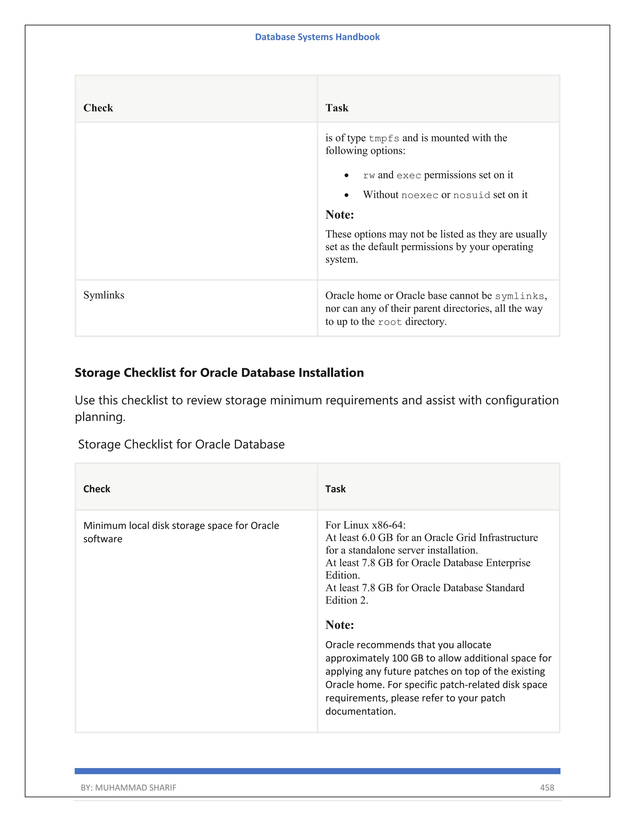 Database Systems Handbook BY: MUHAMMAD SHARIF 458 Check Task is of type tmpfs and is mounted with the following options:  rw and exec permissions set on it  Without noexec or nosuid set on it Note: These options may not be listed as they are usually set as the default permissions by your operating system. Symlinks Oracle home or Oracle base cannot be symlinks, nor can any of their parent directories, all the way to up to the root directory. Storage Checklist for Oracle Database Installation Use this checklist to review storage minimum requirements and assist with configuration planning. Storage Checklist for Oracle Database Check Task Minimum local disk storage space for Oracle software For Linux x86-64: At least 6.0 GB for an Oracle Grid Infrastructure for a standalone server installation. At least 7.8 GB for Oracle Database Enterprise Edition. At least 7.8 GB for Oracle Database Standard Edition 2. Note: Oracle recommends that you allocate approximately 100 GB to allow additional space for applying any future patches on top of the existing Oracle home. For specific patch-related disk space requirements, please refer to your patch documentation. 