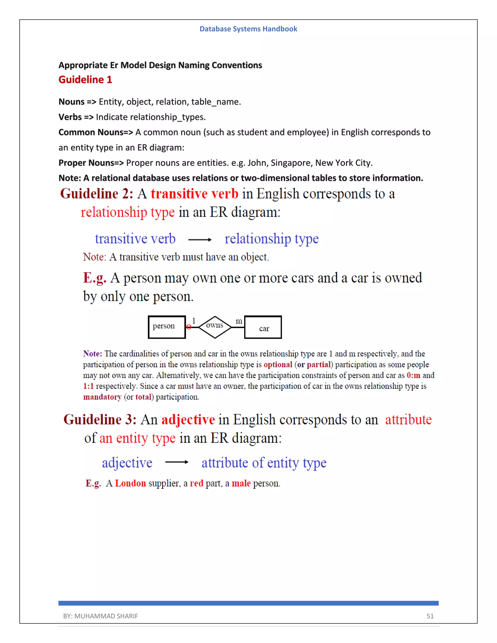 Database Systems Handbook BY: MUHAMMAD SHARIF 51 Appropriate Er Model Design Naming Conventions Guideline 1 Nouns => Entity, object, relation, table_name. Verbs => Indicate relationship_types. Common Nouns=> A common noun (such as student and employee) in English corresponds to an entity type in an ER diagram: Proper Nouns=> Proper nouns are entities. e.g. John, Singapore, New York City. Note: A relational database uses relations or two-dimensional tables to store information. 