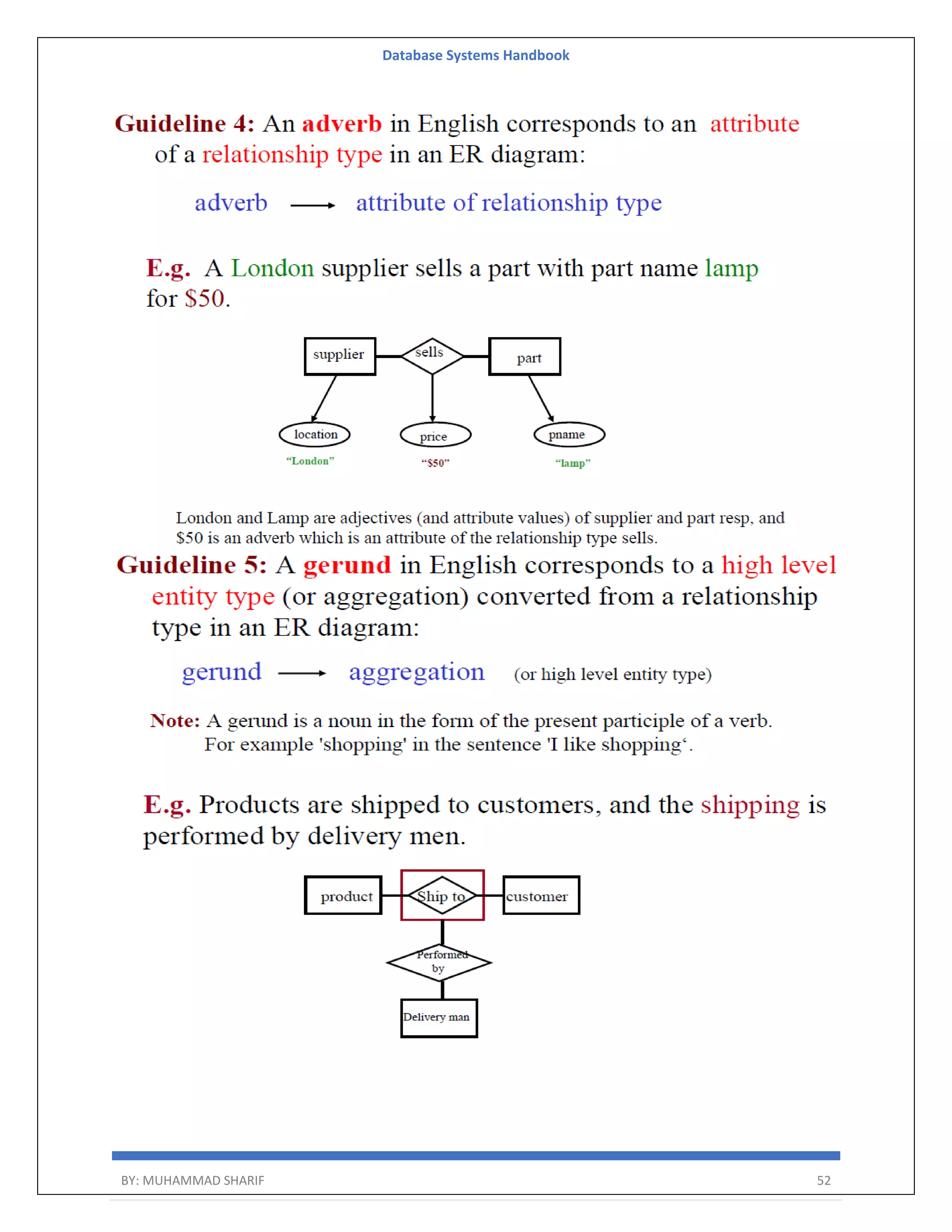 Database Systems Handbook BY: MUHAMMAD SHARIF 52 