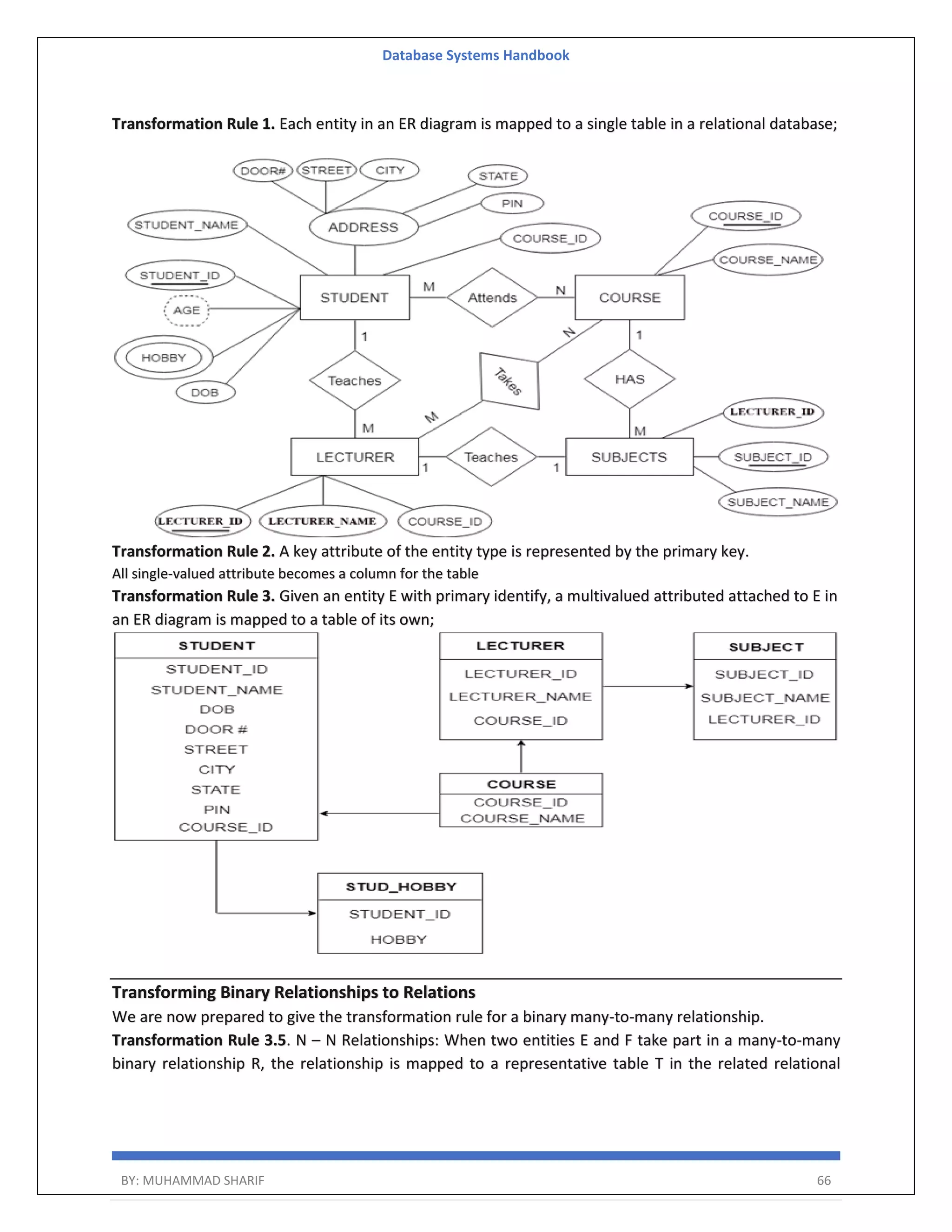 Database Systems Handbook BY: MUHAMMAD SHARIF 66 Transformation Rule 1. Each entity in an ER diagram is mapped to a single table in a relational database; Transformation Rule 2. A key attribute of the entity type is represented by the primary key. All single-valued attribute becomes a column for the table Transformation Rule 3. Given an entity E with primary identify, a multivalued attributed attached to E in an ER diagram is mapped to a table of its own; Transforming Binary Relationships to Relations We are now prepared to give the transformation rule for a binary many-to-many relationship. Transformation Rule 3.5. N – N Relationships: When two entities E and F take part in a many-to-many binary relationship R, the relationship is mapped to a representative table T in the related relational 