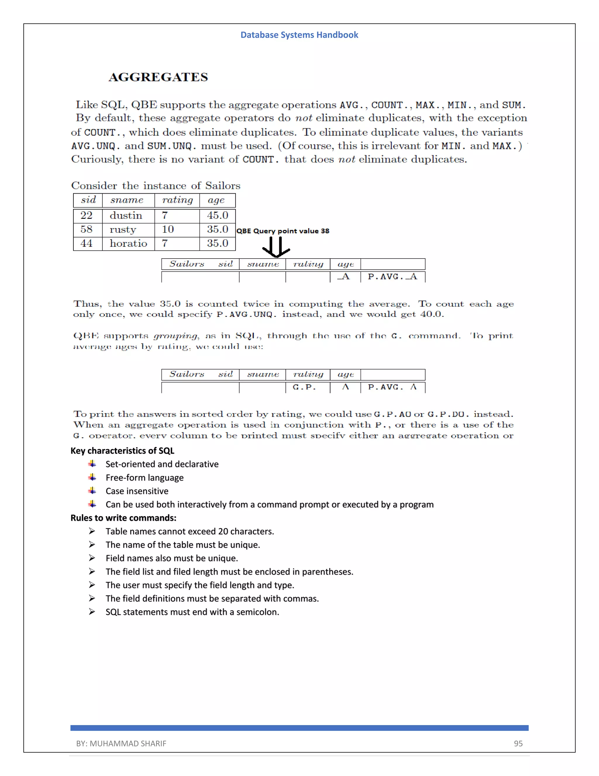 Database Systems Handbook BY: MUHAMMAD SHARIF 95 Key characteristics of SQL Set-oriented and declarative Free-form language Case insensitive Can be used both interactively from a command prompt or executed by a program Rules to write commands:  Table names cannot exceed 20 characters.  The name of the table must be unique.  Field names also must be unique.  The field list and filed length must be enclosed in parentheses.  The user must specify the field length and type.  The field definitions must be separated with commas.  SQL statements must end with a semicolon. 