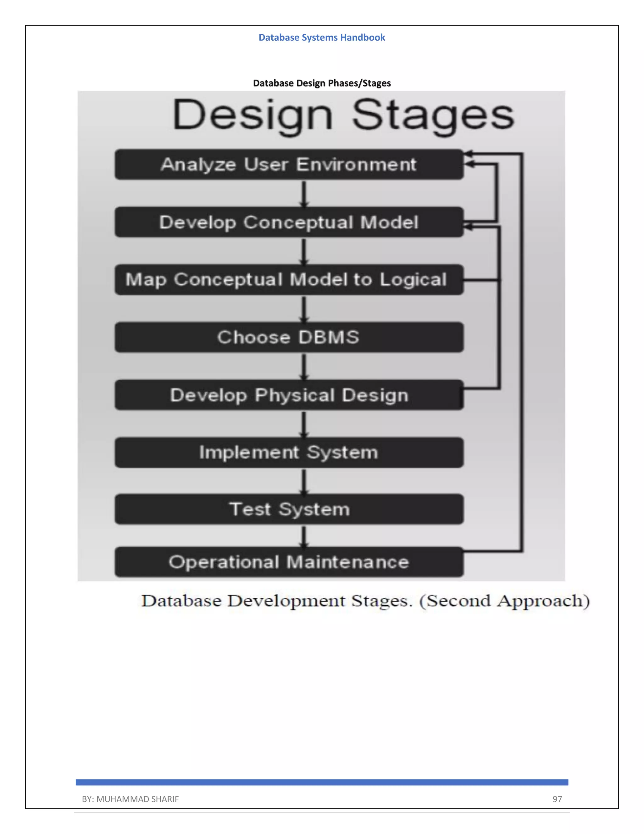 Database Systems Handbook BY: MUHAMMAD SHARIF 97 Database Design Phases/Stages 