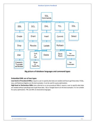 Database Systems Handbook
BY: MUHAMMAD SHARIF 112
Big picture of database languages and command types
Embedded DML are of two types
Low-level or Procedural DMLs: require a user to specify what data are needed and how to get those data. PLSQL,
Java, and Relational Algebra are the best examples. It can be used for query optimization.
High-level or Declarative DMLs (also referred to as non-procedural DMLs): require a user to specify what data
are needed without specifying how to get those data. SQL or Google Search are the best examples. It is not suitable
for query optimization. TRC and DRC are declarative languages.
 