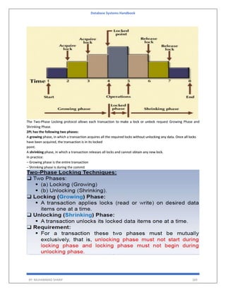 Database Systems Handbook
BY: MUHAMMAD SHARIF 169
The Two-Phase Locking protocol allows each transaction to make a lock or unlock request Growing Phase and
Shrinking Phase.
2PL has the following two phases:
A growing phase, in which a transaction acquires all the required locks without unlocking any data. Once all locks
have been acquired, the transaction is in its locked
point.
A shrinking phase, in which a transaction releases all locks and cannot obtain any new lock.
In practice:
– Growing phase is the entire transaction
– Shrinking phase is during the commit
 