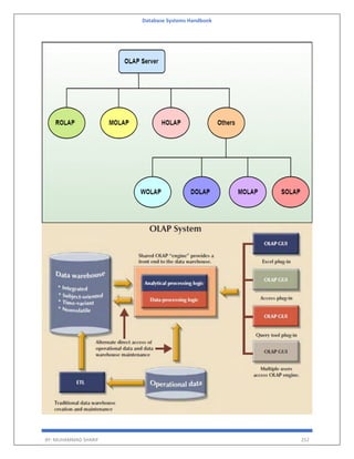 Database Systems Handbook
BY: MUHAMMAD SHARIF 252
 