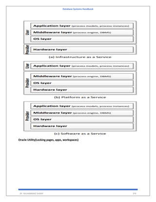 Database Systems Handbook
BY: MUHAMMAD SHARIF 374
Oracle Utility(Locking pages, apps, workspaces)
 