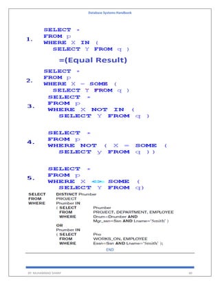 Database Systems Handbook
BY: MUHAMMAD SHARIF 40
END
 