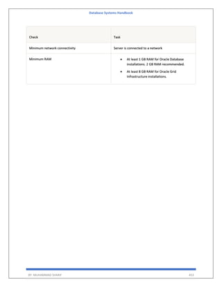 Database Systems Handbook
BY: MUHAMMAD SHARIF 453
Check Task
Minimum network connectivity Server is connected to a network
Minimum RAM  At least 1 GB RAM for Oracle Database
installations. 2 GB RAM recommended.
 At least 8 GB RAM for Oracle Grid
Infrastructure installations.
 