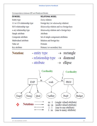 Database Systems Handbook
BY: MUHAMMAD SHARIF 64
 