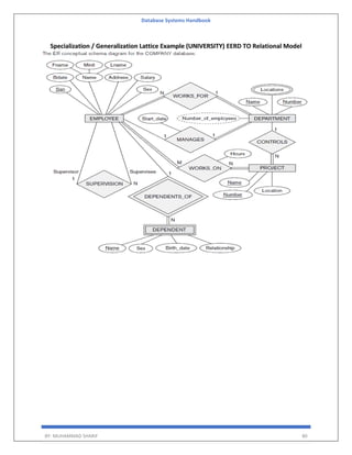 Database Systems Handbook
BY: MUHAMMAD SHARIF 80
Specialization / Generalization Lattice Example (UNIVERSITY) EERD TO Relational Model
 