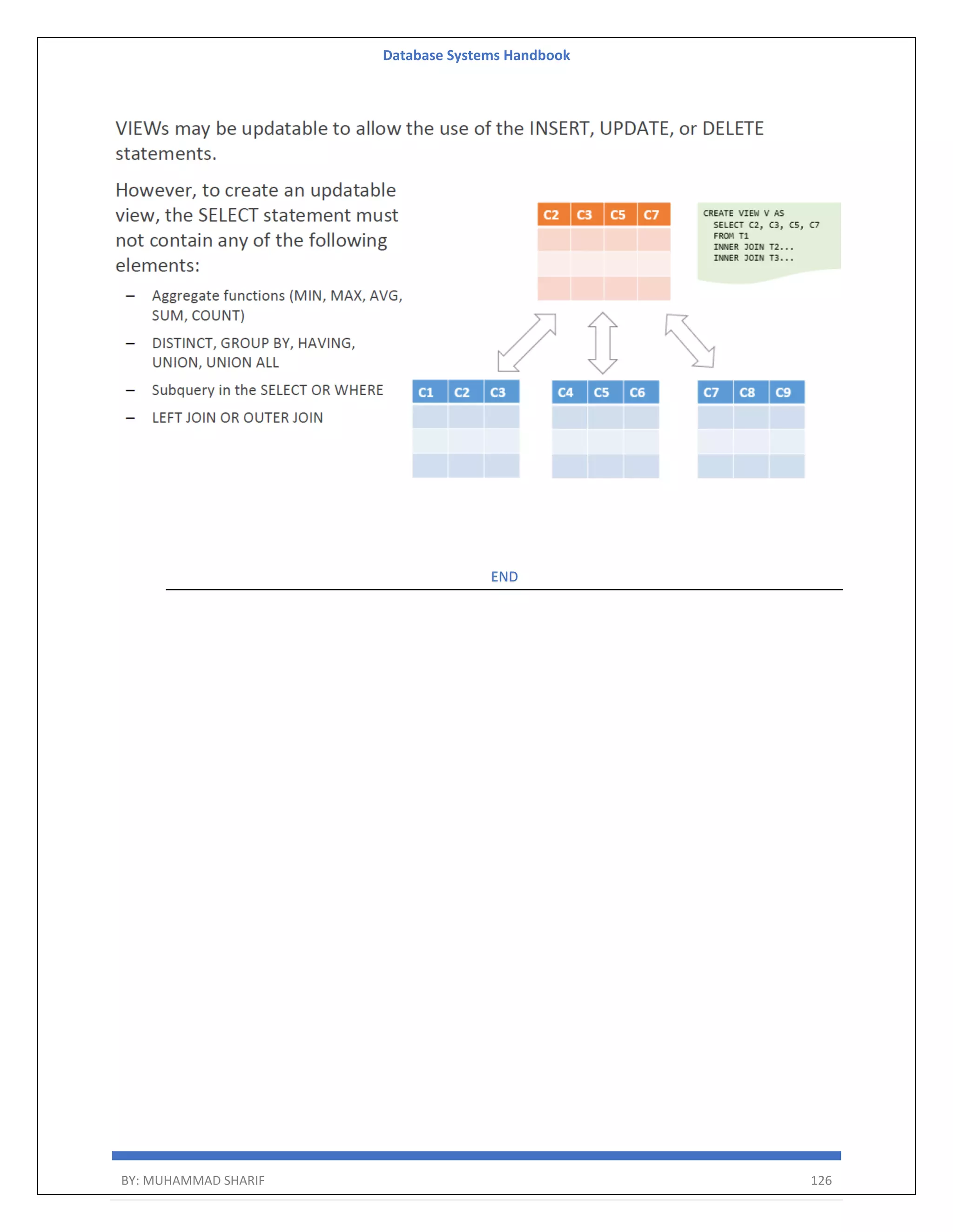 Database Systems Handbook BY: MUHAMMAD SHARIF 126 END 