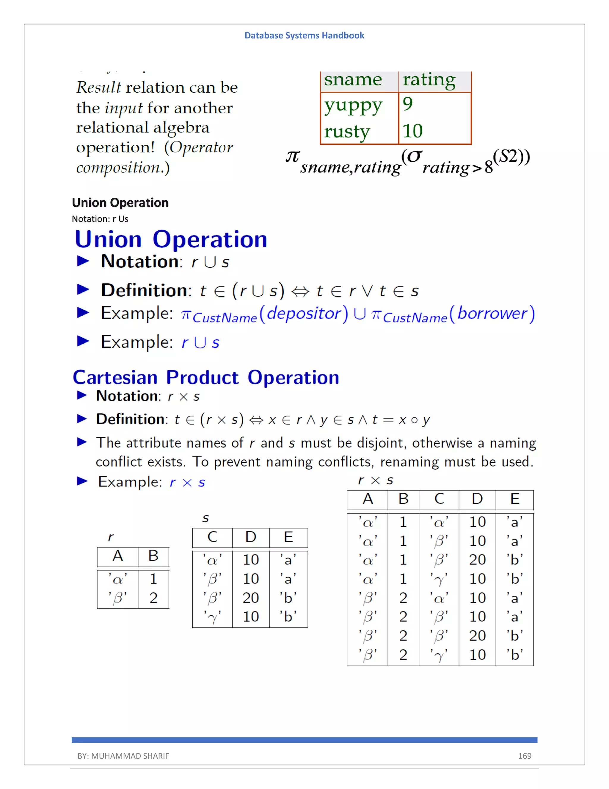 Database Systems Handbook BY: MUHAMMAD SHARIF 169 Union Operation Notation: r Us 