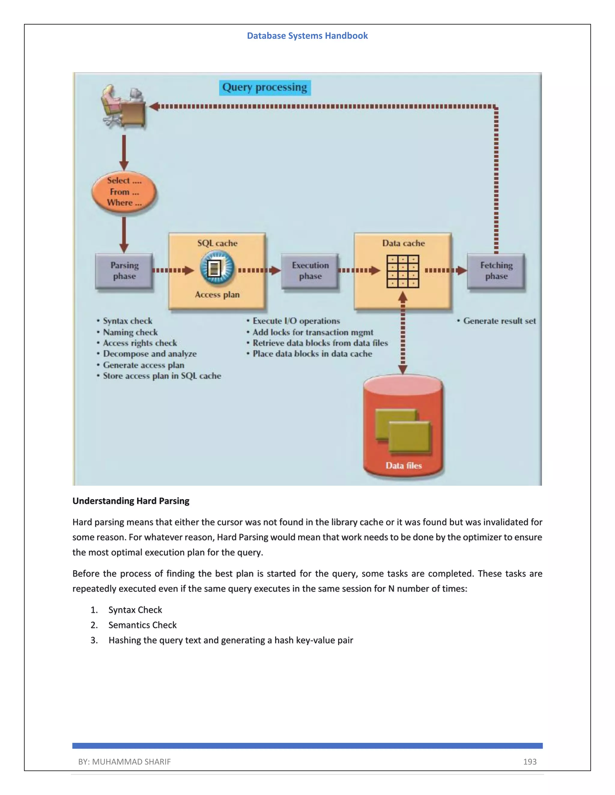 Database Systems Handbook BY: MUHAMMAD SHARIF 193 Understanding Hard Parsing Hard parsing means that either the cursor was not found in the library cache or it was found but was invalidated for some reason. For whatever reason, Hard Parsing would mean that work needs to be done by the optimizer to ensure the most optimal execution plan for the query. Before the process of finding the best plan is started for the query, some tasks are completed. These tasks are repeatedly executed even if the same query executes in the same session for N number of times: 1. Syntax Check 2. Semantics Check 3. Hashing the query text and generating a hash key-value pair 