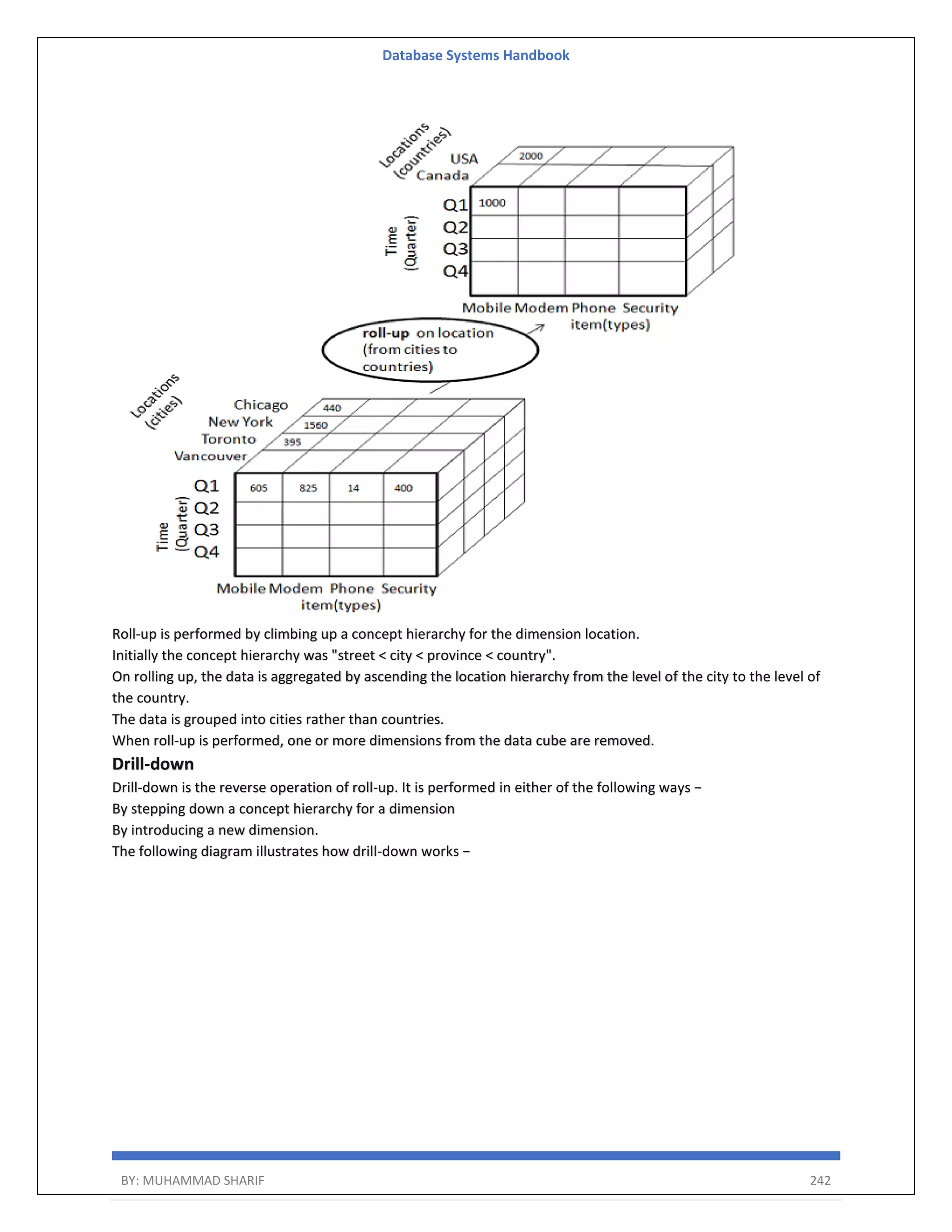 Database Systems Handbook BY: MUHAMMAD SHARIF 242 Roll-up is performed by climbing up a concept hierarchy for the dimension location. Initially the concept hierarchy was "street < city < province < country". On rolling up, the data is aggregated by ascending the location hierarchy from the level of the city to the level of the country. The data is grouped into cities rather than countries. When roll-up is performed, one or more dimensions from the data cube are removed. Drill-down Drill-down is the reverse operation of roll-up. It is performed in either of the following ways − By stepping down a concept hierarchy for a dimension By introducing a new dimension. The following diagram illustrates how drill-down works − 