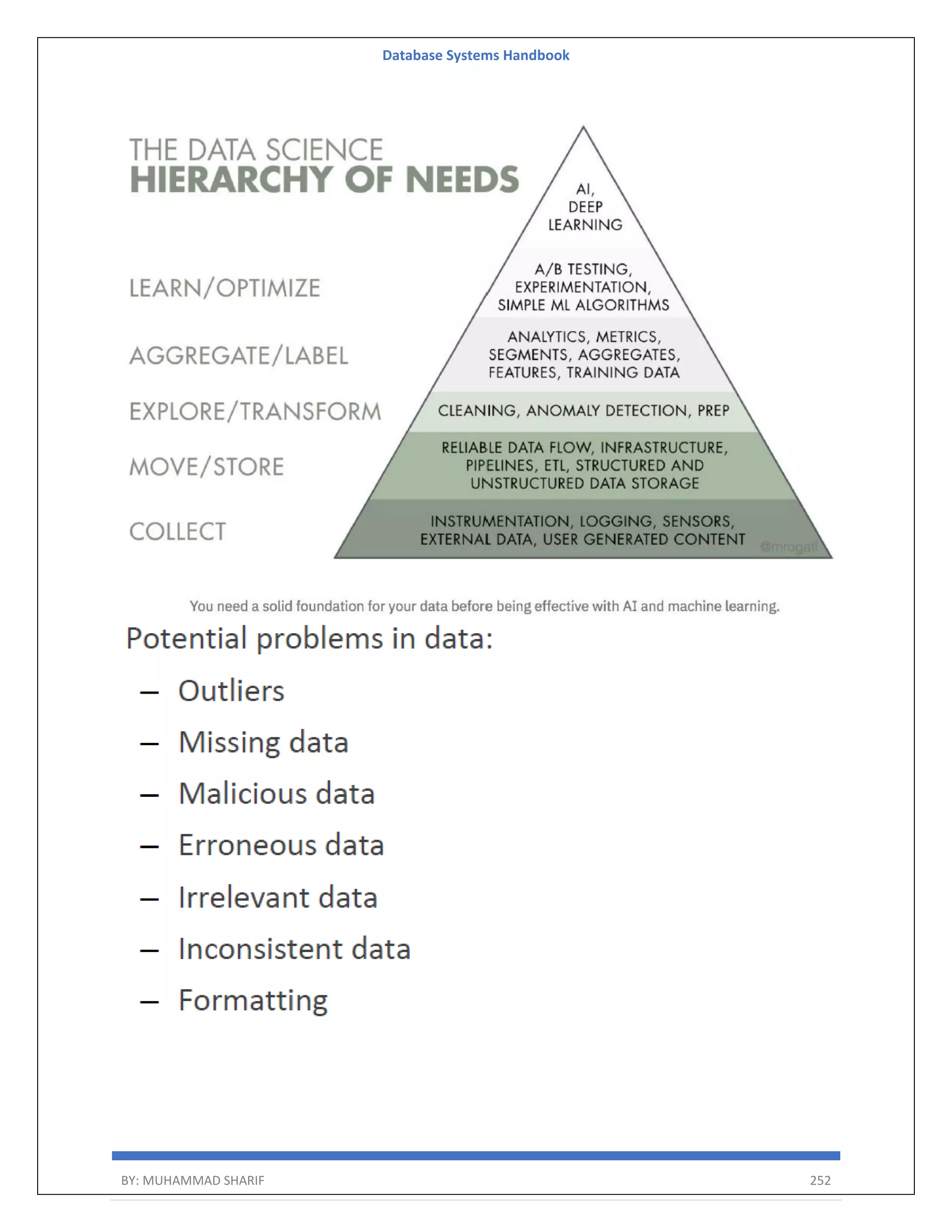Database Systems Handbook BY: MUHAMMAD SHARIF 252 