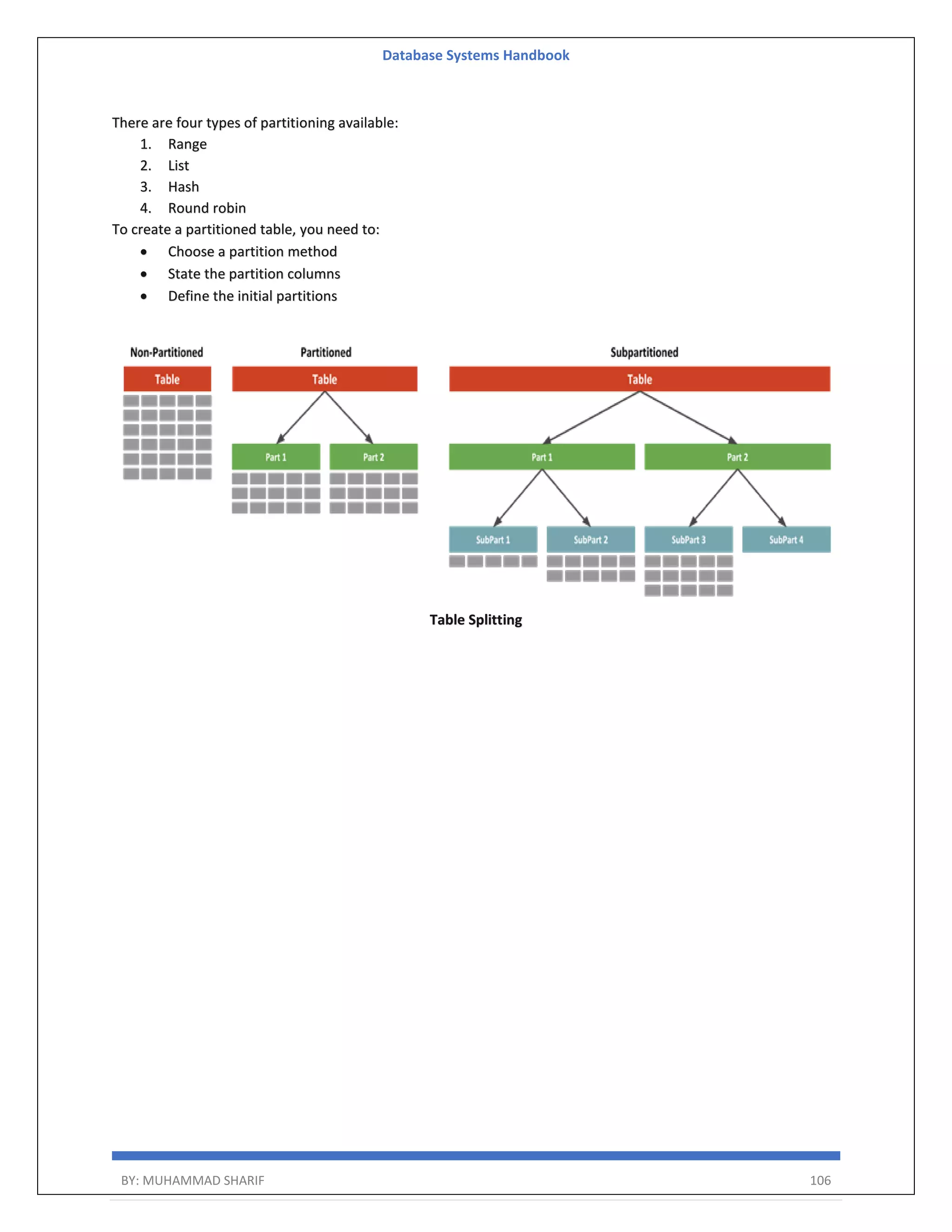 Database Systems Handbook BY: MUHAMMAD SHARIF 106 There are four types of partitioning available: 1. Range 2. List 3. Hash 4. Round robin To create a partitioned table, you need to:  Choose a partition method  State the partition columns  Define the initial partitions Table Splitting 