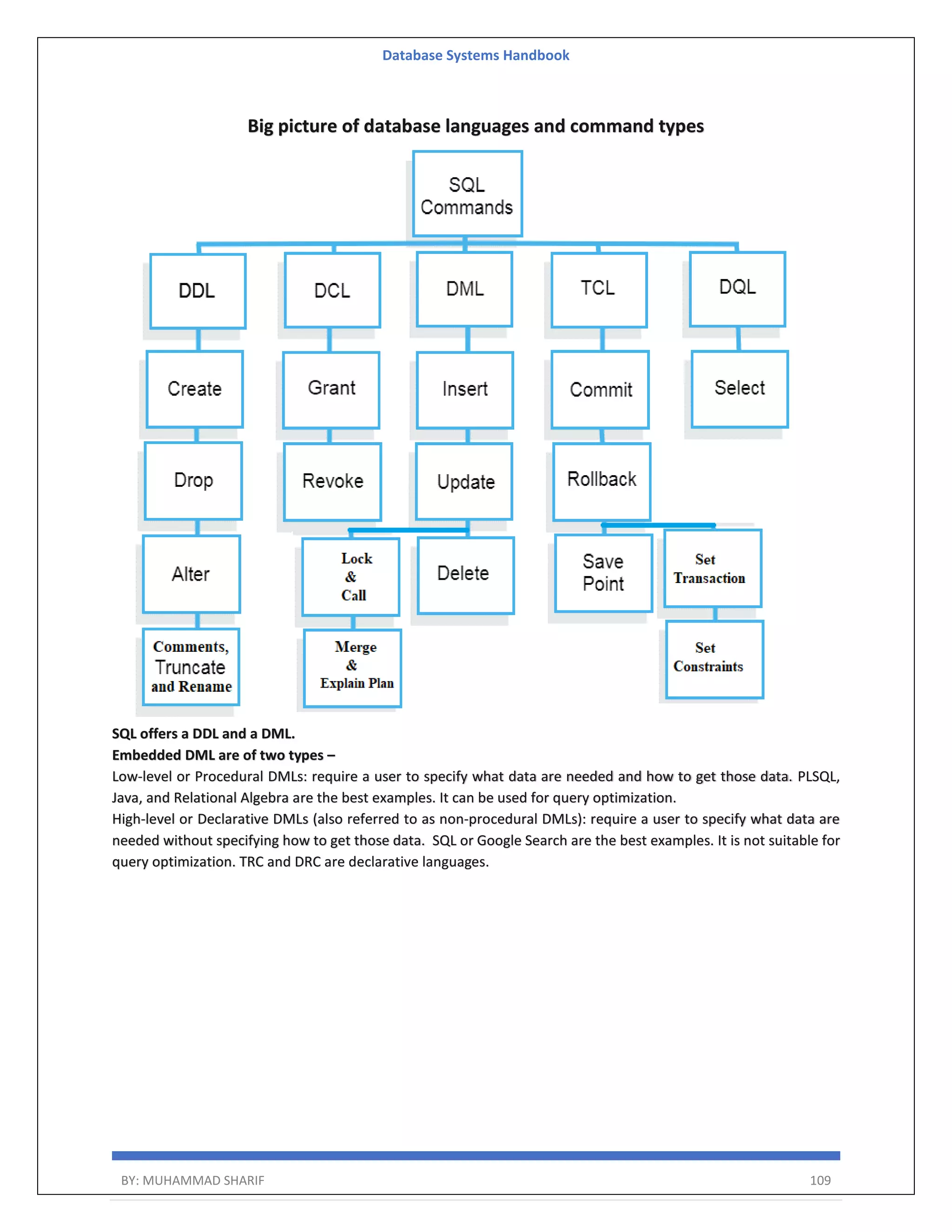 Database Systems Handbook BY: MUHAMMAD SHARIF 109 Big picture of database languages and command types SQL offers a DDL and a DML. Embedded DML are of two types – Low-level or Procedural DMLs: require a user to specify what data are needed and how to get those data. PLSQL, Java, and Relational Algebra are the best examples. It can be used for query optimization. High-level or Declarative DMLs (also referred to as non-procedural DMLs): require a user to specify what data are needed without specifying how to get those data. SQL or Google Search are the best examples. It is not suitable for query optimization. TRC and DRC are declarative languages. 