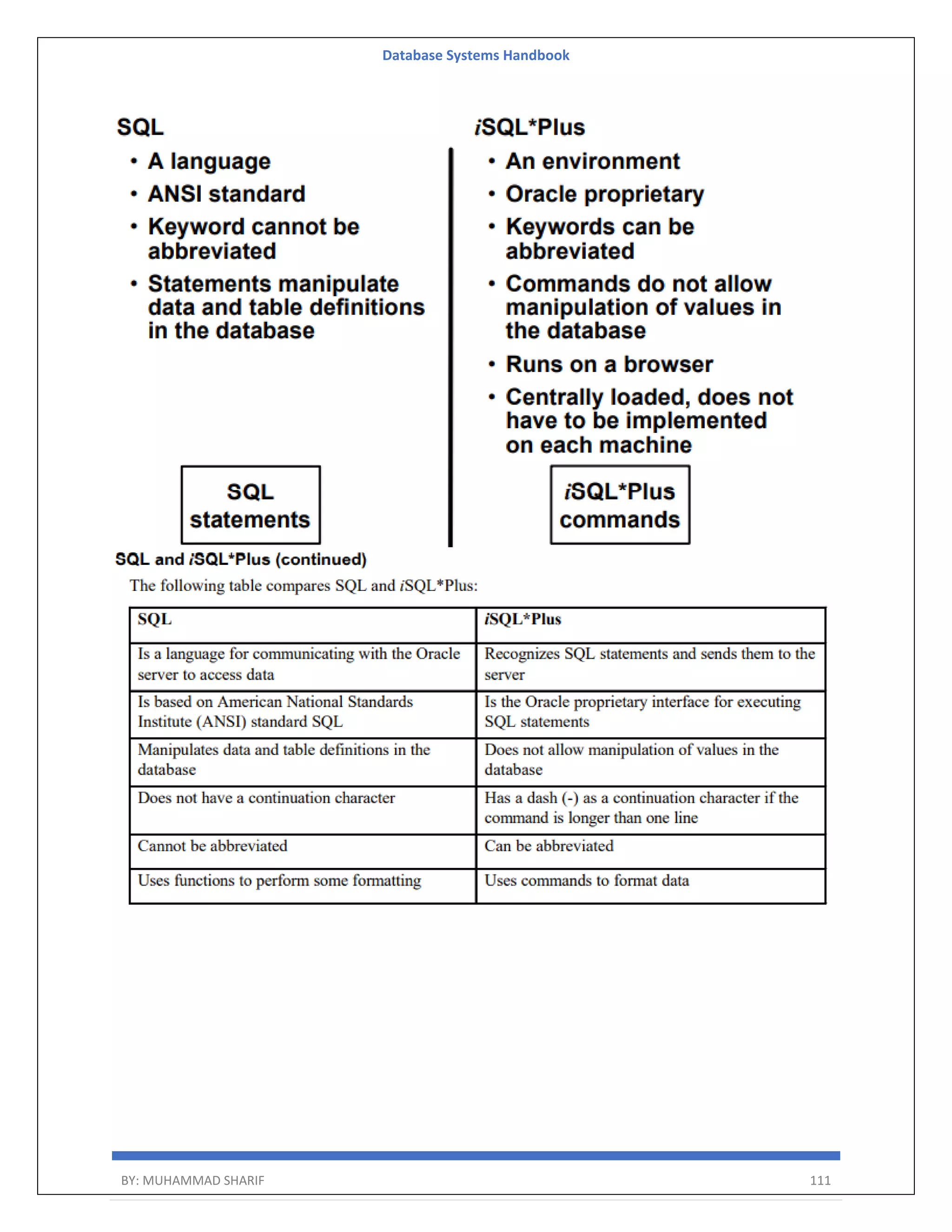 Database Systems Handbook BY: MUHAMMAD SHARIF 111 
