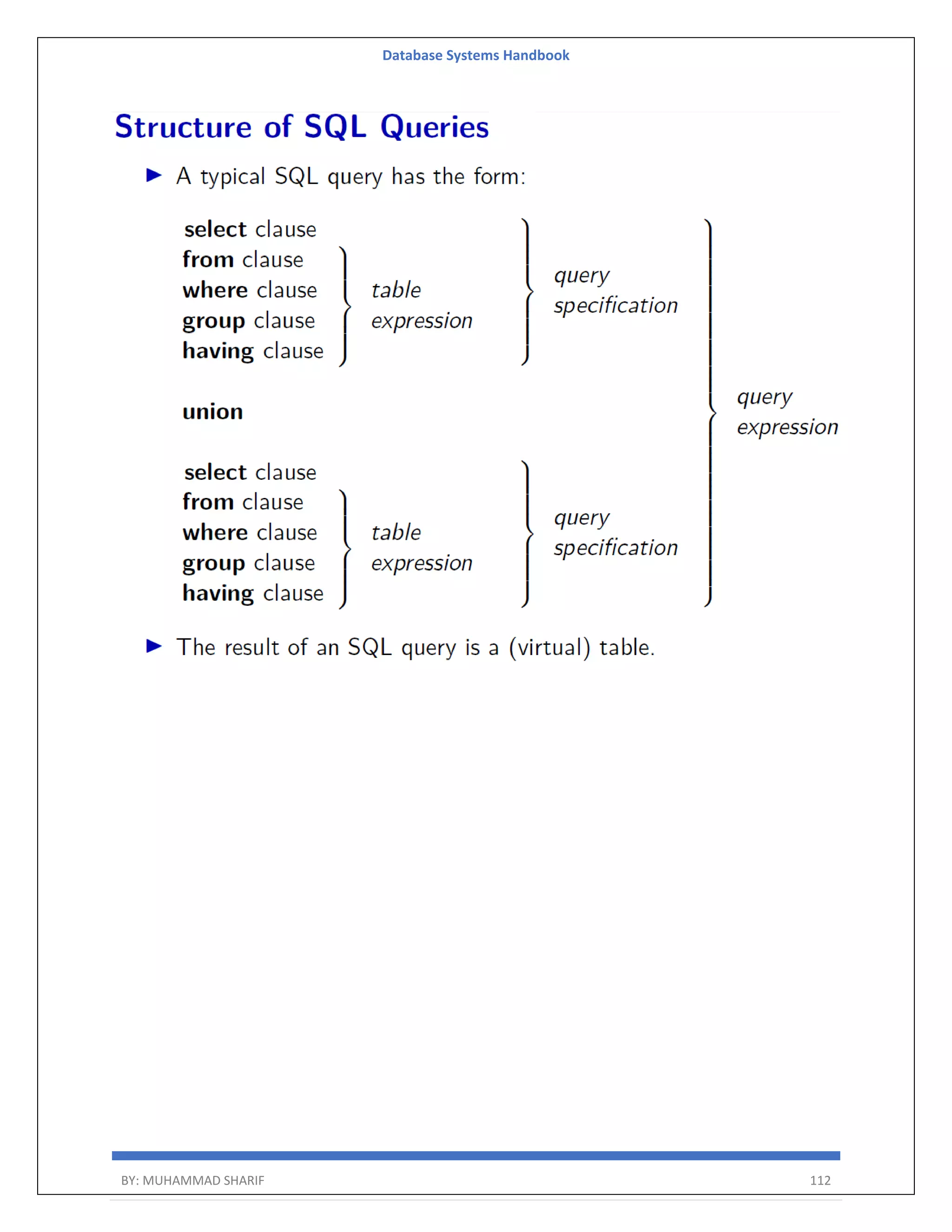 Database Systems Handbook BY: MUHAMMAD SHARIF 112 