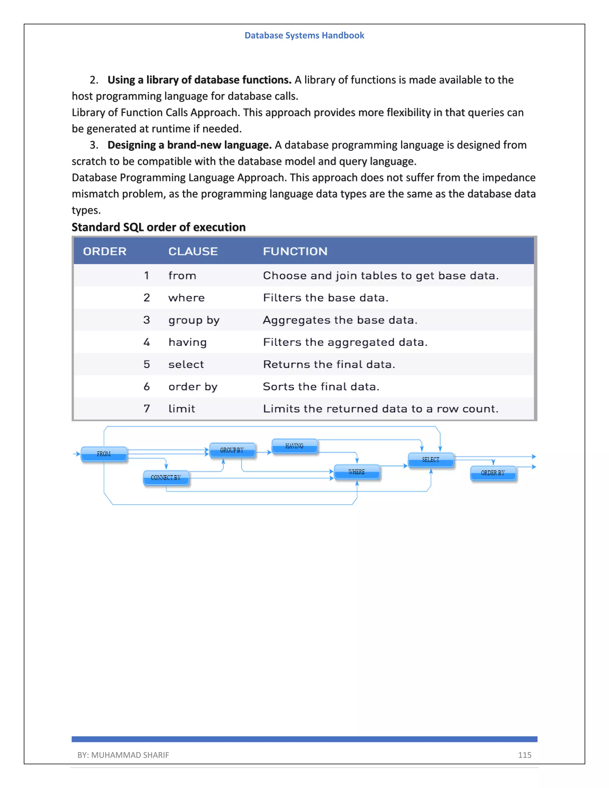 Database Systems Handbook BY: MUHAMMAD SHARIF 115 2. Using a library of database functions. A library of functions is made available to the host programming language for database calls. Library of Function Calls Approach. This approach provides more flexibility in that queries can be generated at runtime if needed. 3. Designing a brand-new language. A database programming language is designed from scratch to be compatible with the database model and query language. Database Programming Language Approach. This approach does not suffer from the impedance mismatch problem, as the programming language data types are the same as the database data types. Standard SQL order of execution 