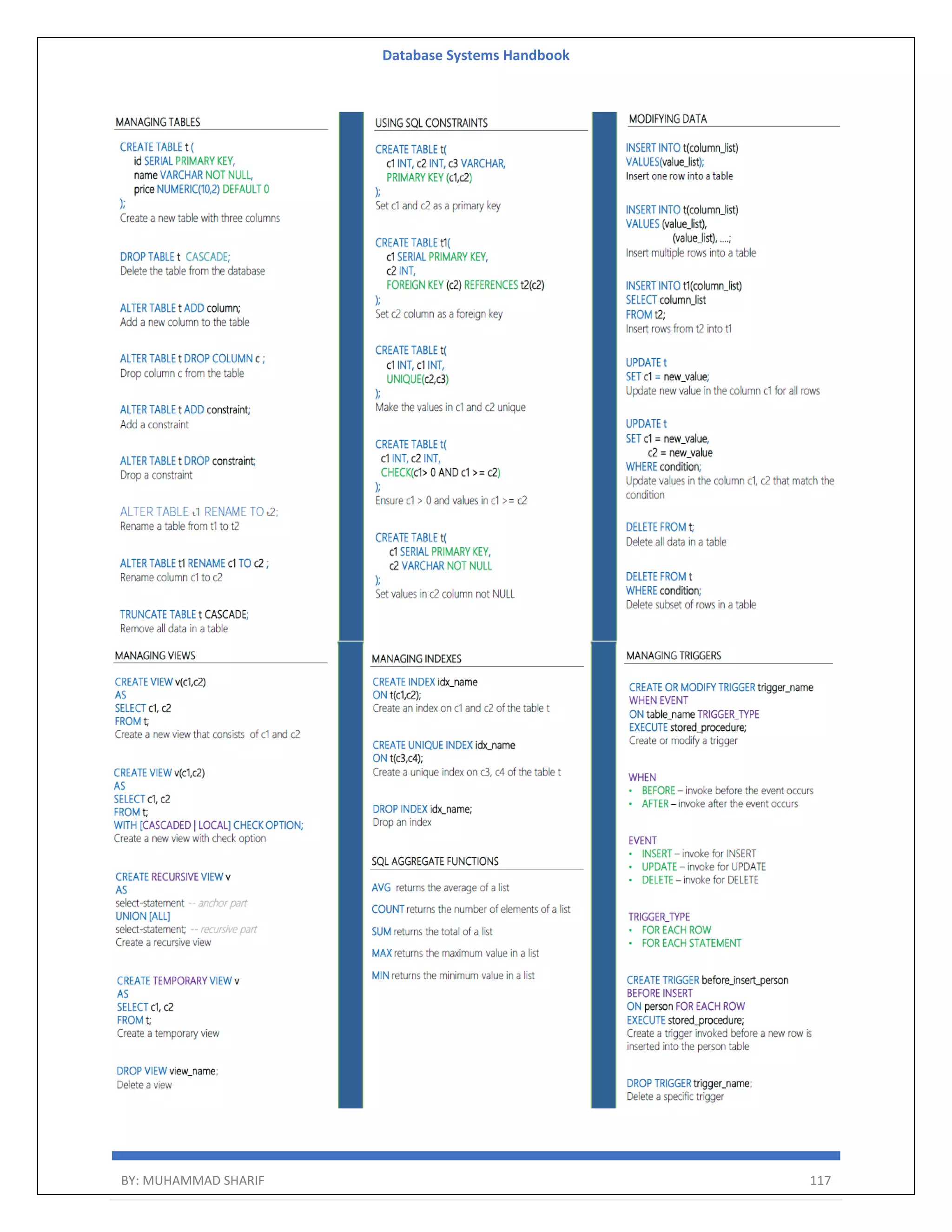 Database Systems Handbook BY: MUHAMMAD SHARIF 117 
