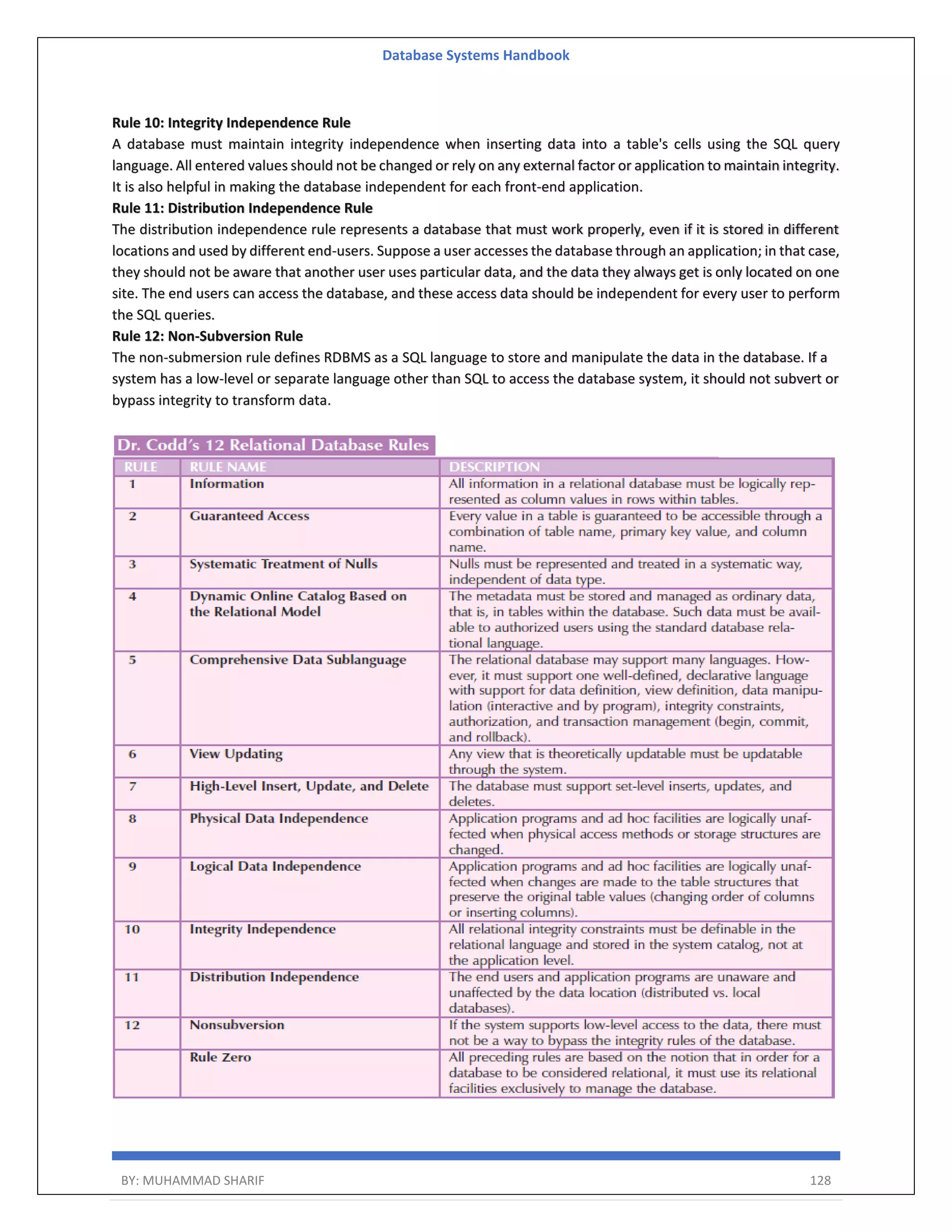 Database Systems Handbook BY: MUHAMMAD SHARIF 128 Rule 10: Integrity Independence Rule A database must maintain integrity independence when inserting data into a table's cells using the SQL query language. All entered values should not be changed or rely on any external factor or application to maintain integrity. It is also helpful in making the database independent for each front-end application. Rule 11: Distribution Independence Rule The distribution independence rule represents a database that must work properly, even if it is stored in different locations and used by different end-users. Suppose a user accesses the database through an application; in that case, they should not be aware that another user uses particular data, and the data they always get is only located on one site. The end users can access the database, and these access data should be independent for every user to perform the SQL queries. Rule 12: Non-Subversion Rule The non-submersion rule defines RDBMS as a SQL language to store and manipulate the data in the database. If a system has a low-level or separate language other than SQL to access the database system, it should not subvert or bypass integrity to transform data. 