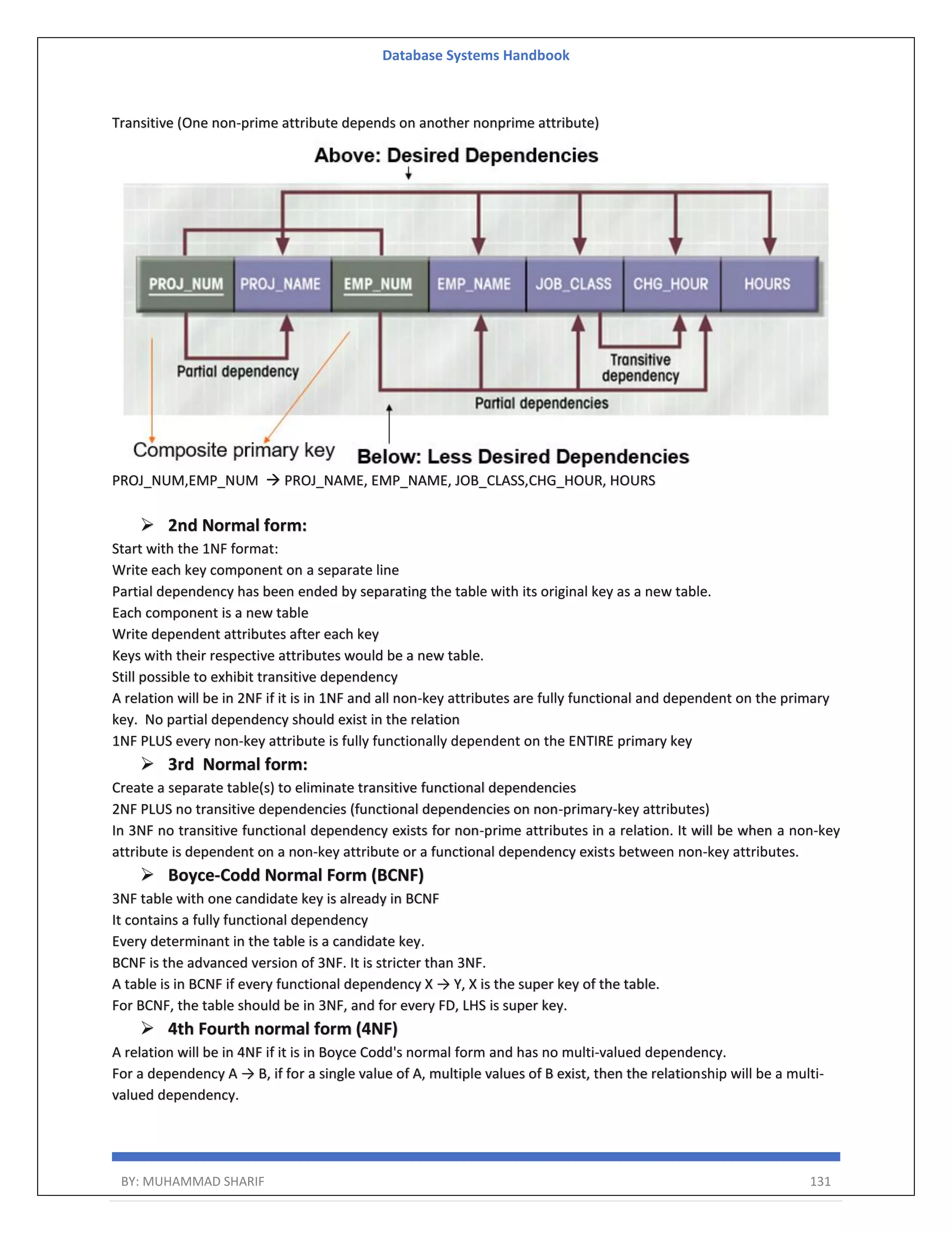 Database Systems Handbook BY: MUHAMMAD SHARIF 131 Transitive (One non-prime attribute depends on another nonprime attribute) PROJ_NUM,EMP_NUM  PROJ_NAME, EMP_NAME, JOB_CLASS,CHG_HOUR, HOURS  2nd Normal form: Start with the 1NF format: Write each key component on a separate line Partial dependency has been ended by separating the table with its original key as a new table. Each component is a new table Write dependent attributes after each key Keys with their respective attributes would be a new table. Still possible to exhibit transitive dependency A relation will be in 2NF if it is in 1NF and all non-key attributes are fully functional and dependent on the primary key. No partial dependency should exist in the relation 1NF PLUS every non-key attribute is fully functionally dependent on the ENTIRE primary key  3rd Normal form: Create a separate table(s) to eliminate transitive functional dependencies 2NF PLUS no transitive dependencies (functional dependencies on non-primary-key attributes) In 3NF no transitive functional dependency exists for non-prime attributes in a relation. It will be when a non-key attribute is dependent on a non-key attribute or a functional dependency exists between non-key attributes.  Boyce-Codd Normal Form (BCNF) 3NF table with one candidate key is already in BCNF It contains a fully functional dependency Every determinant in the table is a candidate key. BCNF is the advanced version of 3NF. It is stricter than 3NF. A table is in BCNF if every functional dependency X → Y, X is the super key of the table. For BCNF, the table should be in 3NF, and for every FD, LHS is super key.  4th Fourth normal form (4NF) A relation will be in 4NF if it is in Boyce Codd's normal form and has no multi-valued dependency. For a dependency A → B, if for a single value of A, multiple values of B exist, then the relationship will be a multi- valued dependency. 