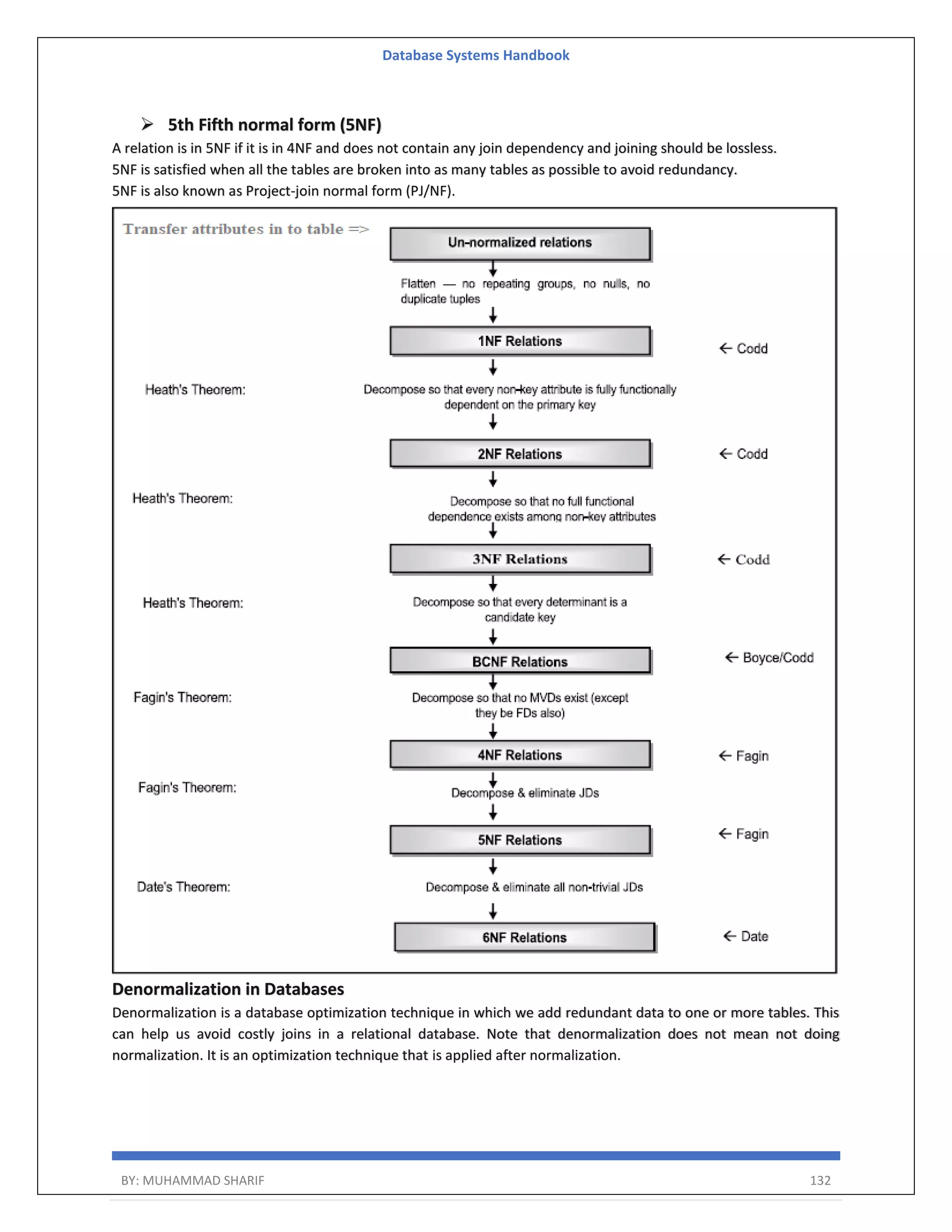 Database Systems Handbook BY: MUHAMMAD SHARIF 132  5th Fifth normal form (5NF) A relation is in 5NF if it is in 4NF and does not contain any join dependency and joining should be lossless. 5NF is satisfied when all the tables are broken into as many tables as possible to avoid redundancy. 5NF is also known as Project-join normal form (PJ/NF). Denormalization in Databases Denormalization is a database optimization technique in which we add redundant data to one or more tables. This can help us avoid costly joins in a relational database. Note that denormalization does not mean not doing normalization. It is an optimization technique that is applied after normalization. 