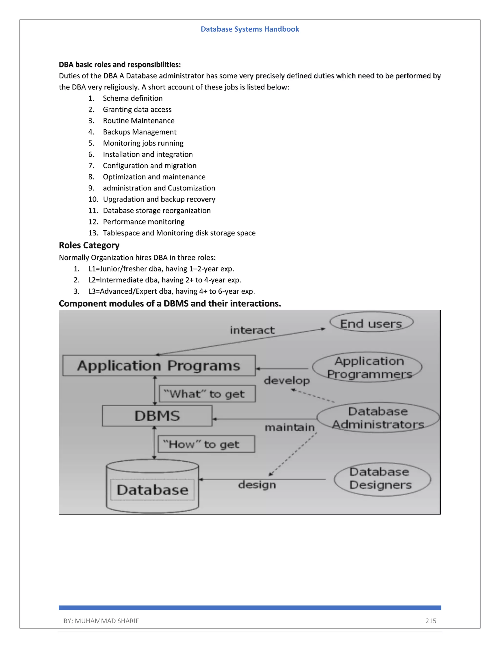 Database Systems Handbook BY: MUHAMMAD SHARIF 215 DBA basic roles and responsibilities: Duties of the DBA A Database administrator has some very precisely defined duties which need to be performed by the DBA very religiously. A short account of these jobs is listed below: 1. Schema definition 2. Granting data access 3. Routine Maintenance 4. Backups Management 5. Monitoring jobs running 6. Installation and integration 7. Configuration and migration 8. Optimization and maintenance 9. administration and Customization 10. Upgradation and backup recovery 11. Database storage reorganization 12. Performance monitoring 13. Tablespace and Monitoring disk storage space Roles Category Normally Organization hires DBA in three roles: 1. L1=Junior/fresher dba, having 1–2-year exp. 2. L2=Intermediate dba, having 2+ to 4-year exp. 3. L3=Advanced/Expert dba, having 4+ to 6-year exp. Component modules of a DBMS and their interactions. 