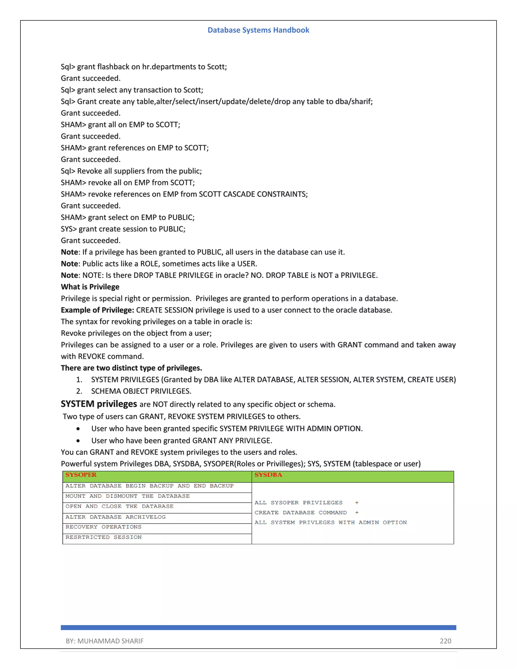 Database Systems Handbook BY: MUHAMMAD SHARIF 220 Sql> grant flashback on hr.departments to Scott; Grant succeeded. Sql> grant select any transaction to Scott; Sql> Grant create any table,alter/select/insert/update/delete/drop any table to dba/sharif; Grant succeeded. SHAM> grant all on EMP to SCOTT; Grant succeeded. SHAM> grant references on EMP to SCOTT; Grant succeeded. Sql> Revoke all suppliers from the public; SHAM> revoke all on EMP from SCOTT; SHAM> revoke references on EMP from SCOTT CASCADE CONSTRAINTS; Grant succeeded. SHAM> grant select on EMP to PUBLIC; SYS> grant create session to PUBLIC; Grant succeeded. Note: If a privilege has been granted to PUBLIC, all users in the database can use it. Note: Public acts like a ROLE, sometimes acts like a USER. Note: NOTE: Is there DROP TABLE PRIVILEGE in oracle? NO. DROP TABLE is NOT a PRIVILEGE. What is Privilege Privilege is special right or permission. Privileges are granted to perform operations in a database. Example of Privilege: CREATE SESSION privilege is used to a user connect to the oracle database. The syntax for revoking privileges on a table in oracle is: Revoke privileges on the object from a user; Privileges can be assigned to a user or a role. Privileges are given to users with GRANT command and taken away with REVOKE command. There are two distinct type of privileges. 1. SYSTEM PRIVILEGES (Granted by DBA like ALTER DATABASE, ALTER SESSION, ALTER SYSTEM, CREATE USER) 2. SCHEMA OBJECT PRIVILEGES. SYSTEM privileges are NOT directly related to any specific object or schema. Two type of users can GRANT, REVOKE SYSTEM PRIVILEGES to others.  User who have been granted specific SYSTEM PRIVILEGE WITH ADMIN OPTION.  User who have been granted GRANT ANY PRIVILEGE. You can GRANT and REVOKE system privileges to the users and roles. Powerful system Privileges DBA, SYSDBA, SYSOPER(Roles or Privilleges); SYS, SYSTEM (tablespace or user) 